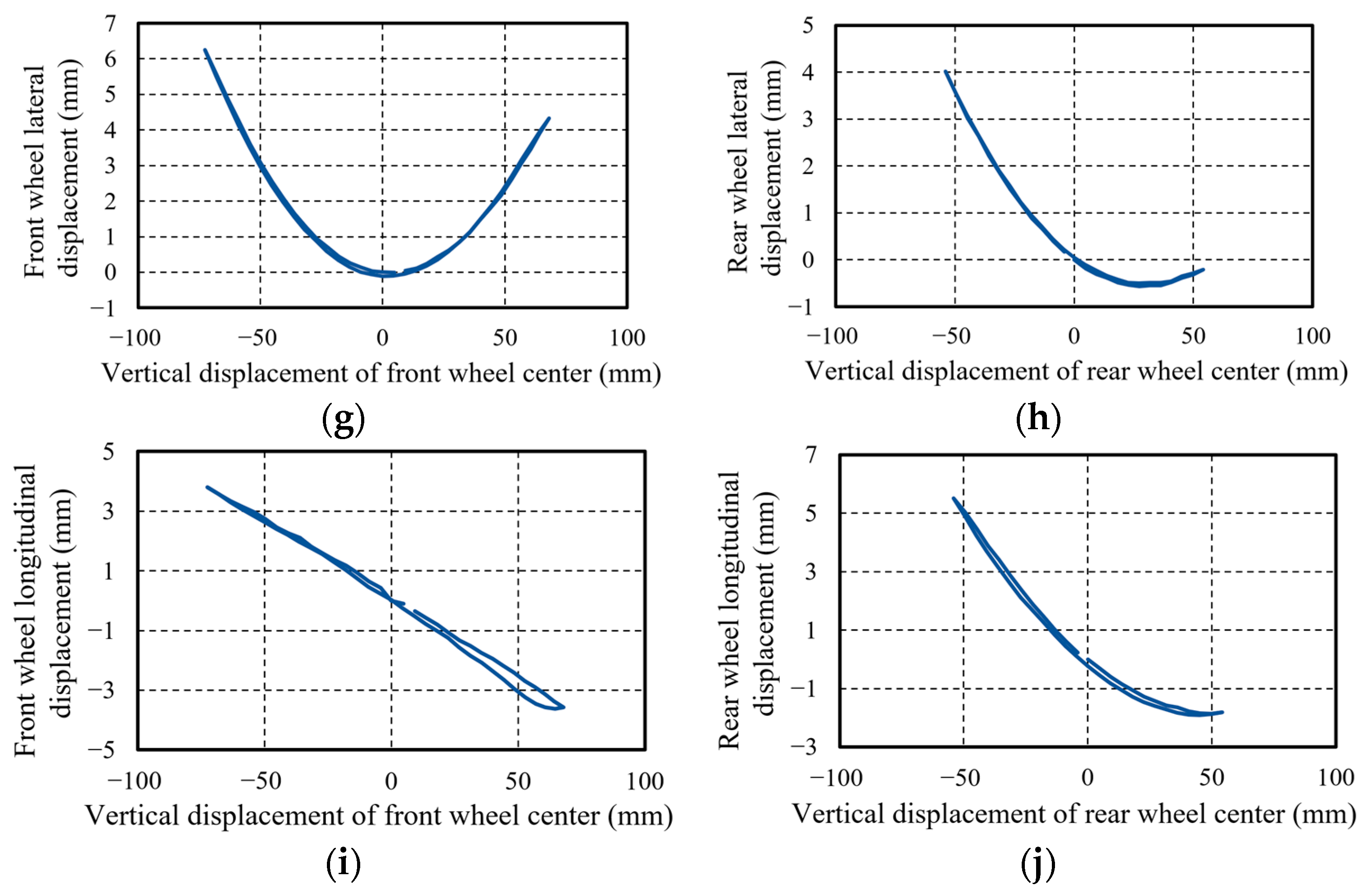Machines 13 00393 g004b