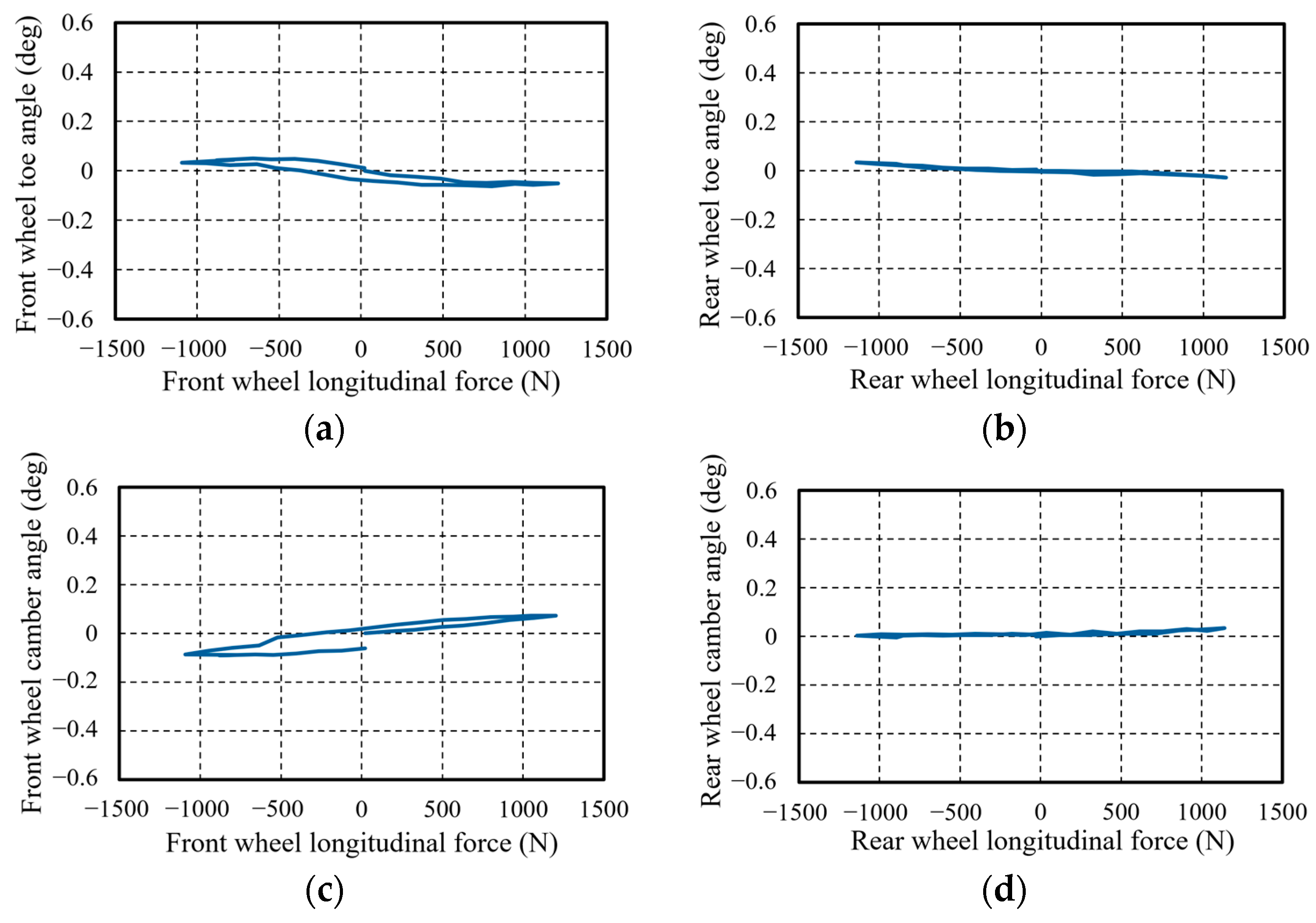Machines 13 00393 g005a