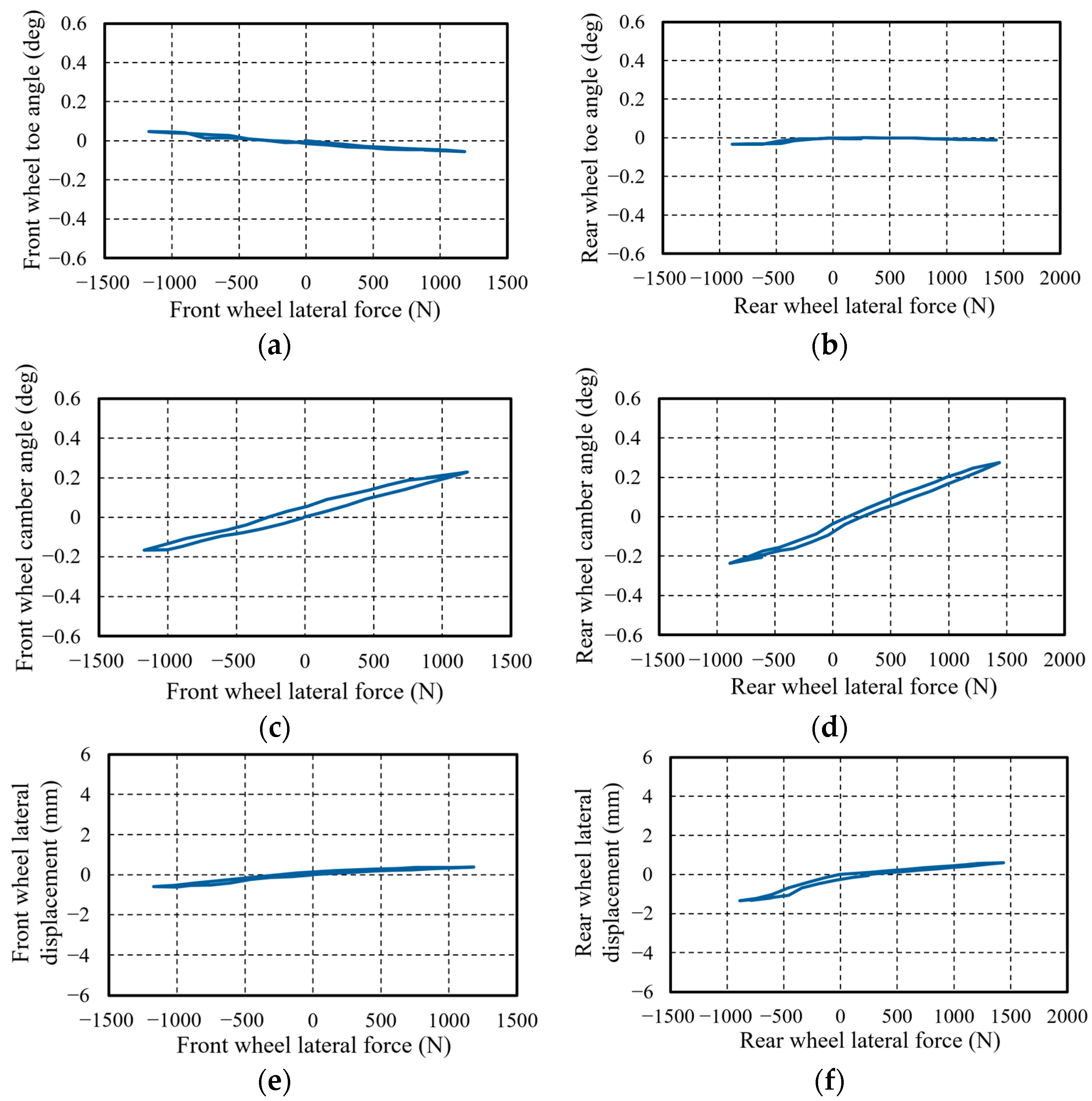 Machines 13 00393 g006