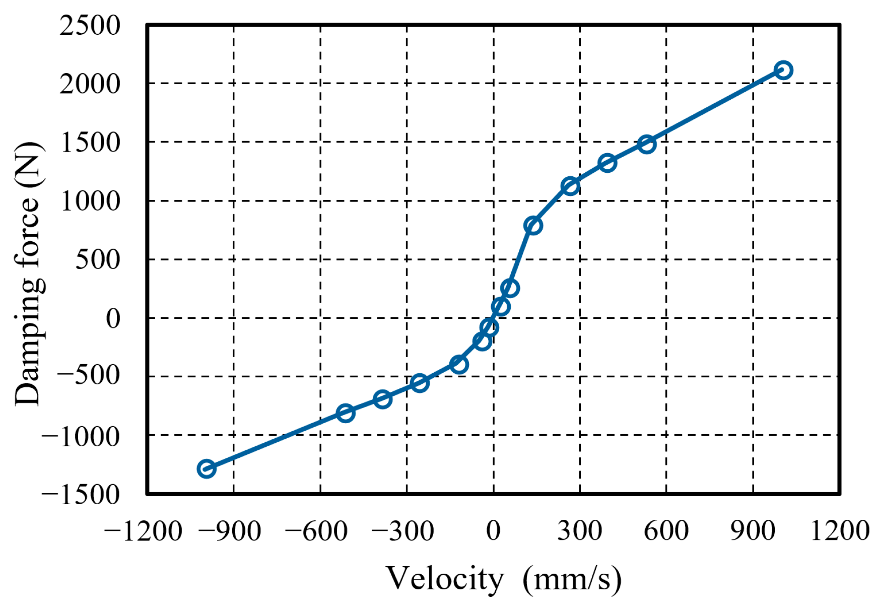 Machines 13 00393 g008