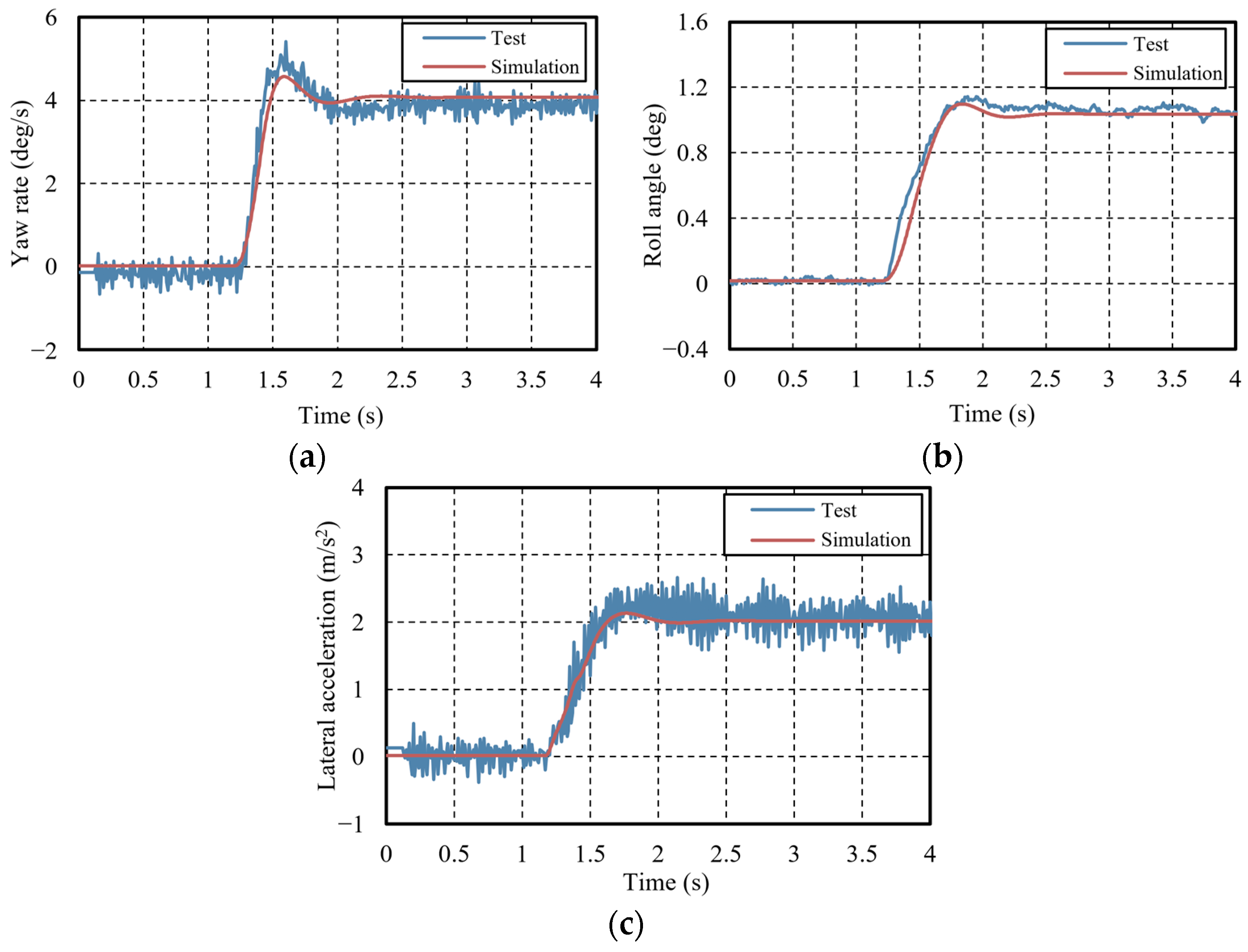 Machines 13 00393 g010