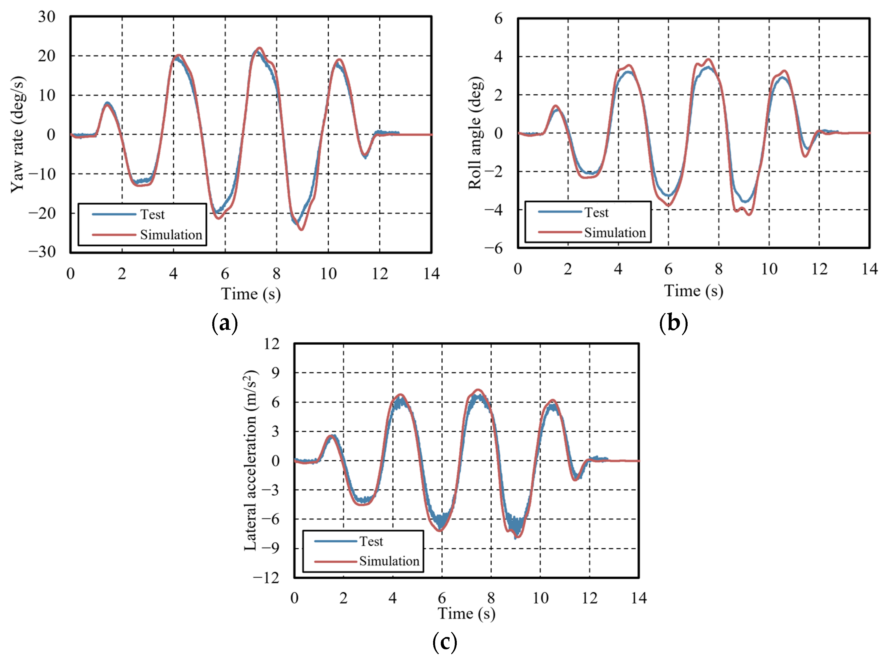 Machines 13 00393 g011