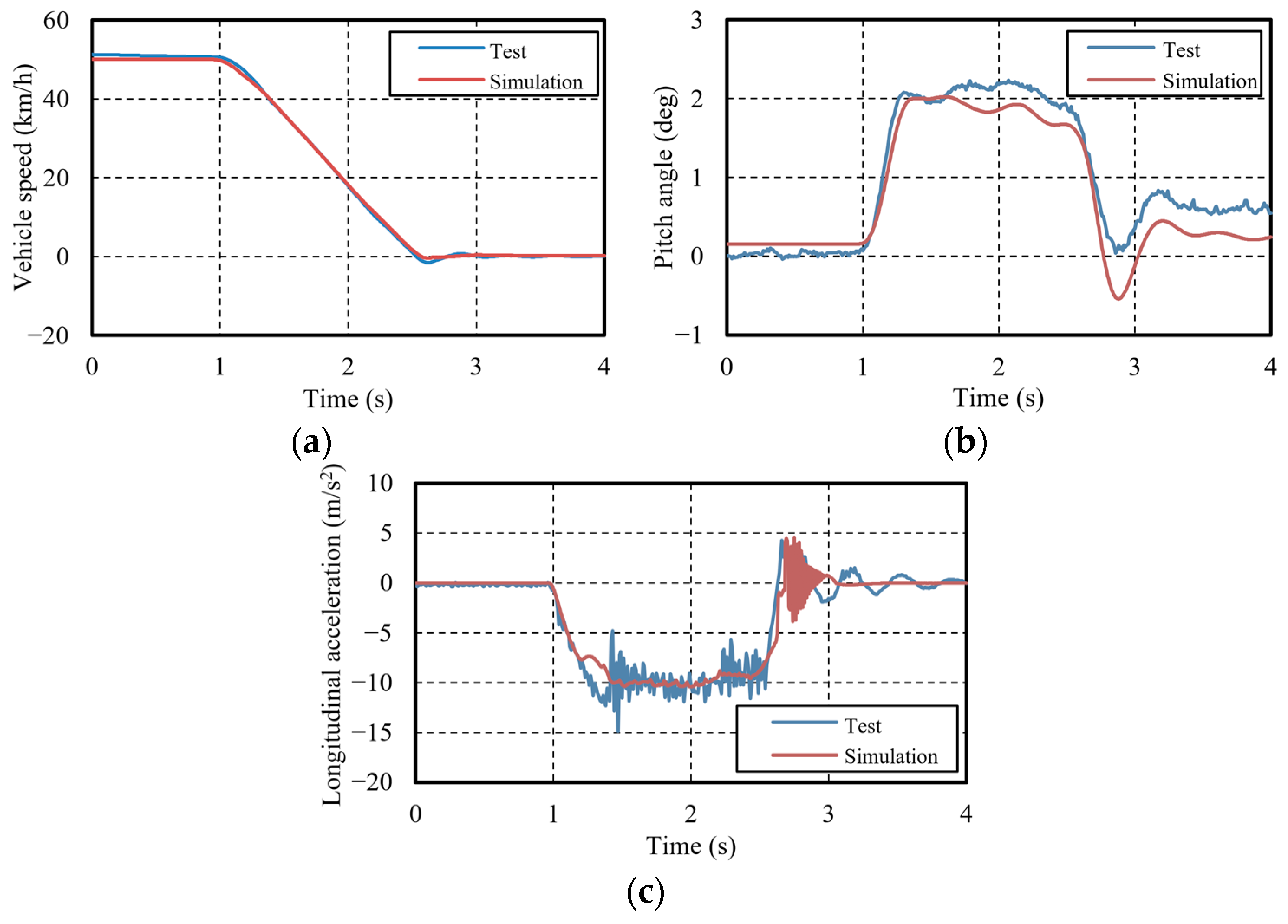 Machines 13 00393 g012