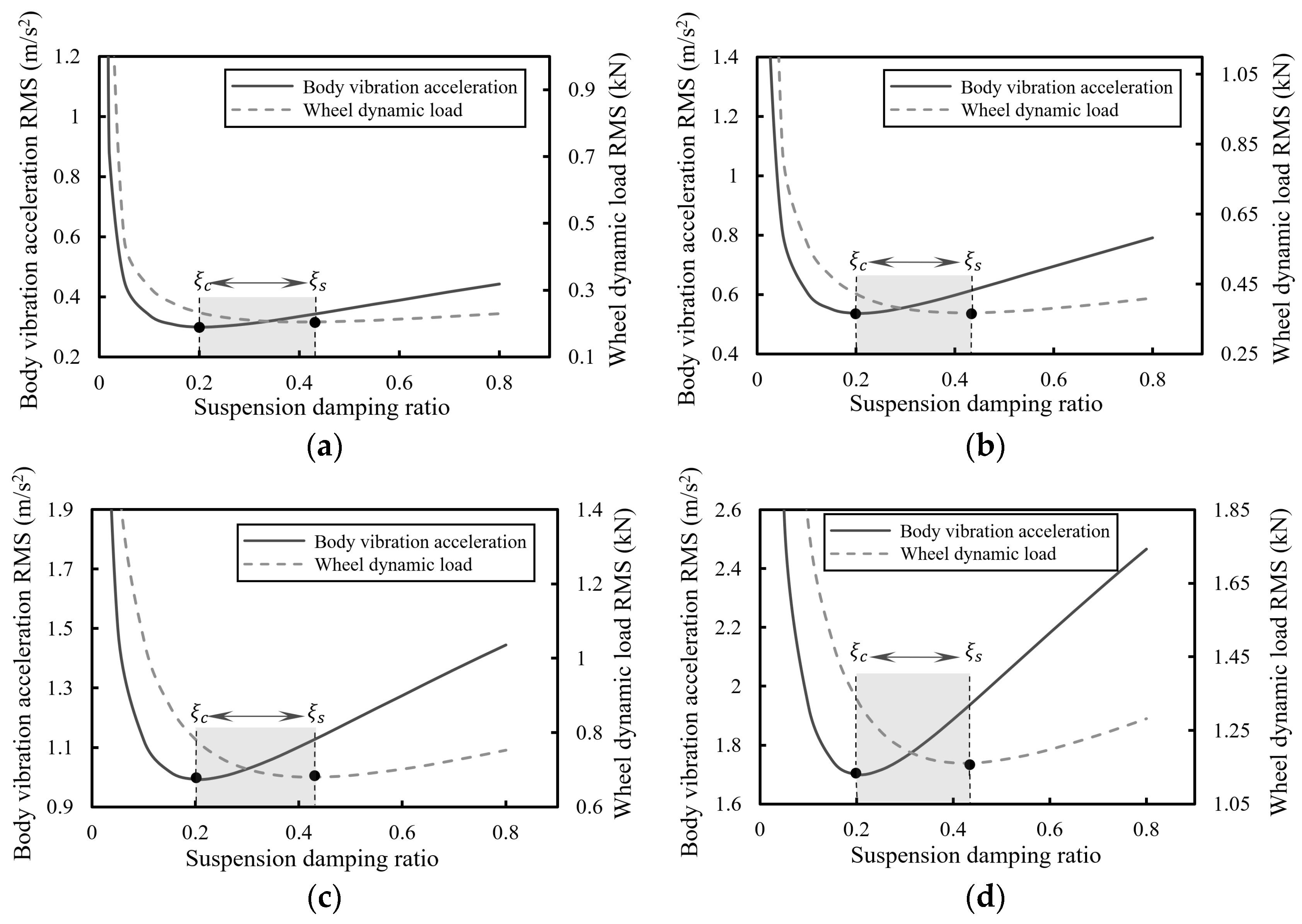 Machines 13 00393 g013