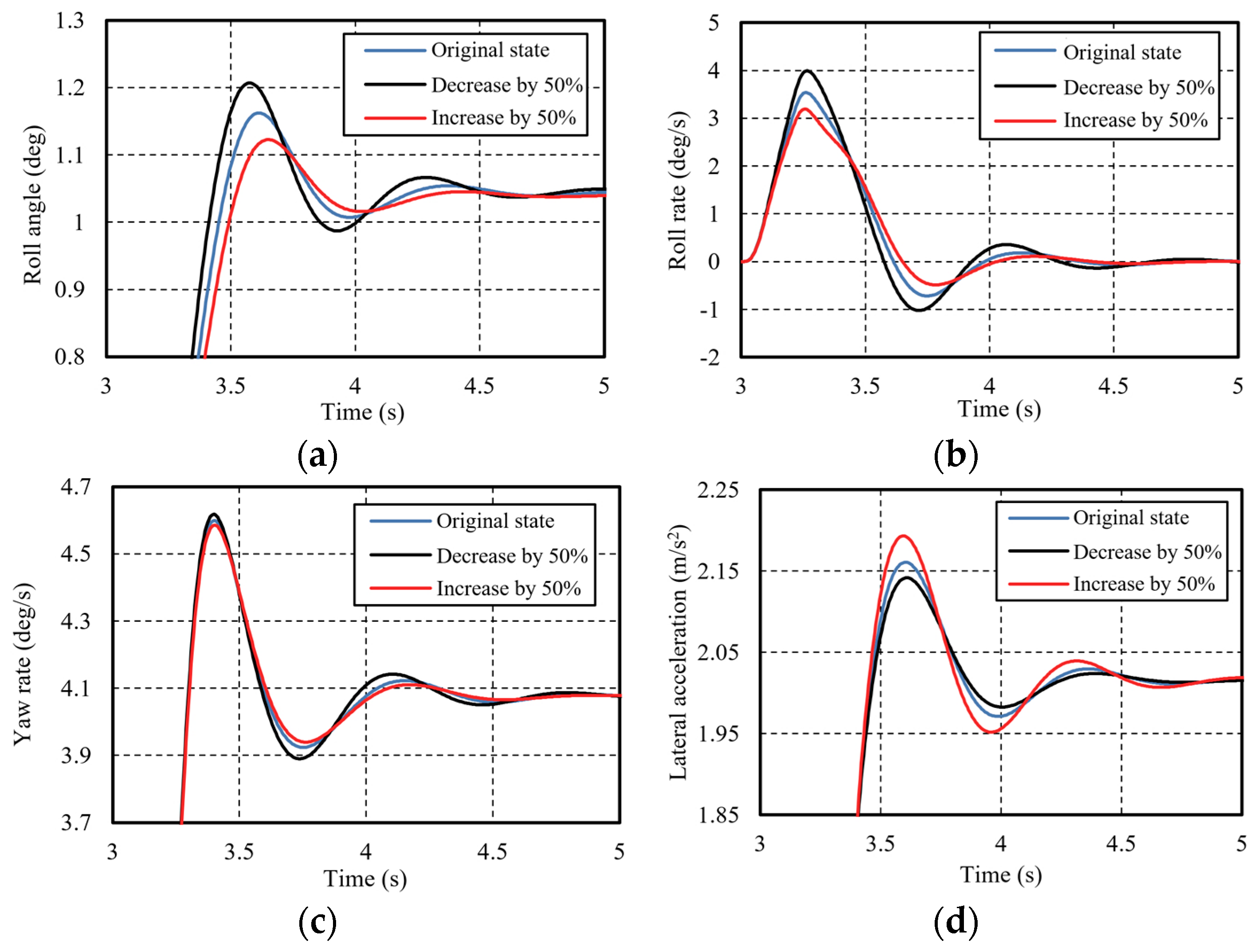 Machines 13 00393 g014