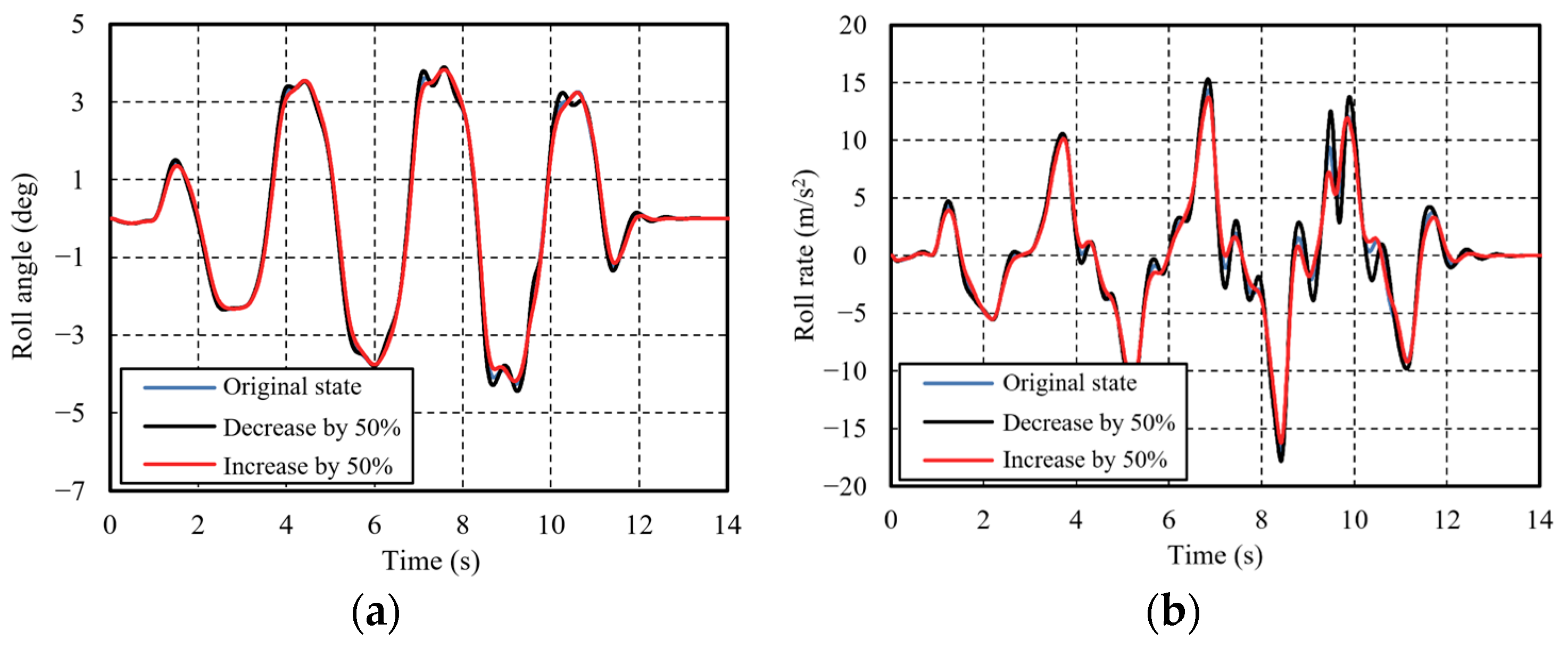 Machines 13 00393 g015