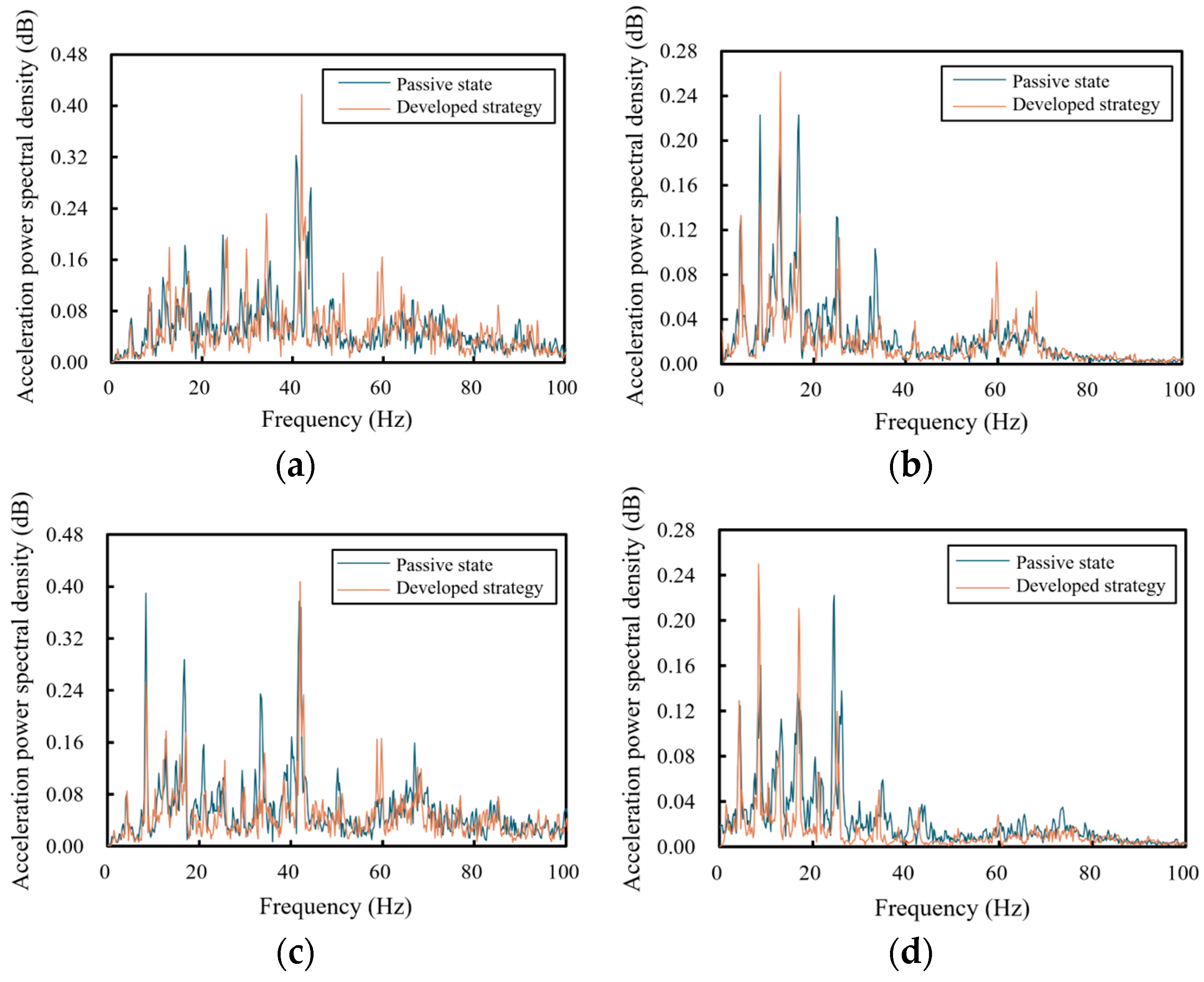 Machines 13 00393 g019