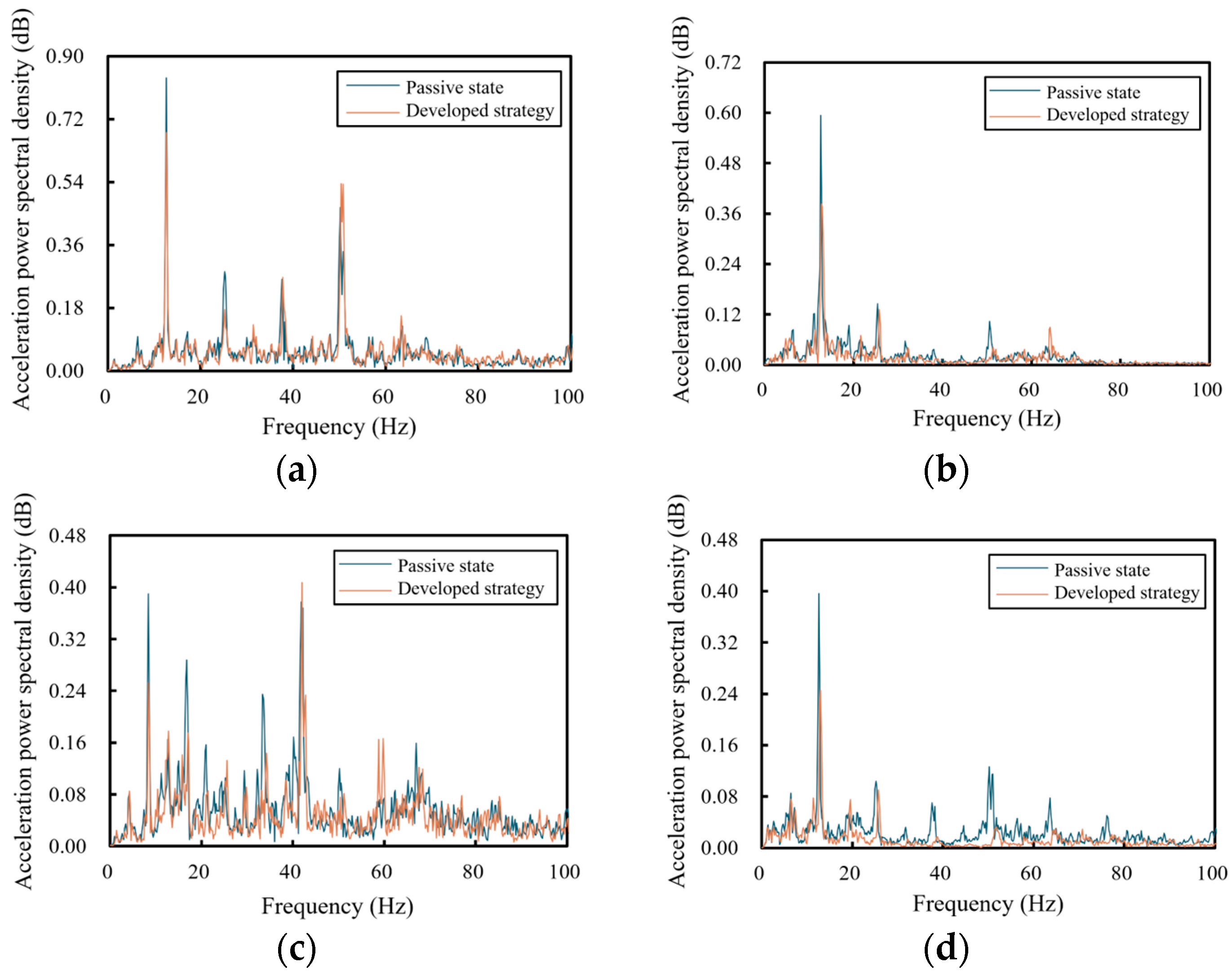Machines 13 00393 g020