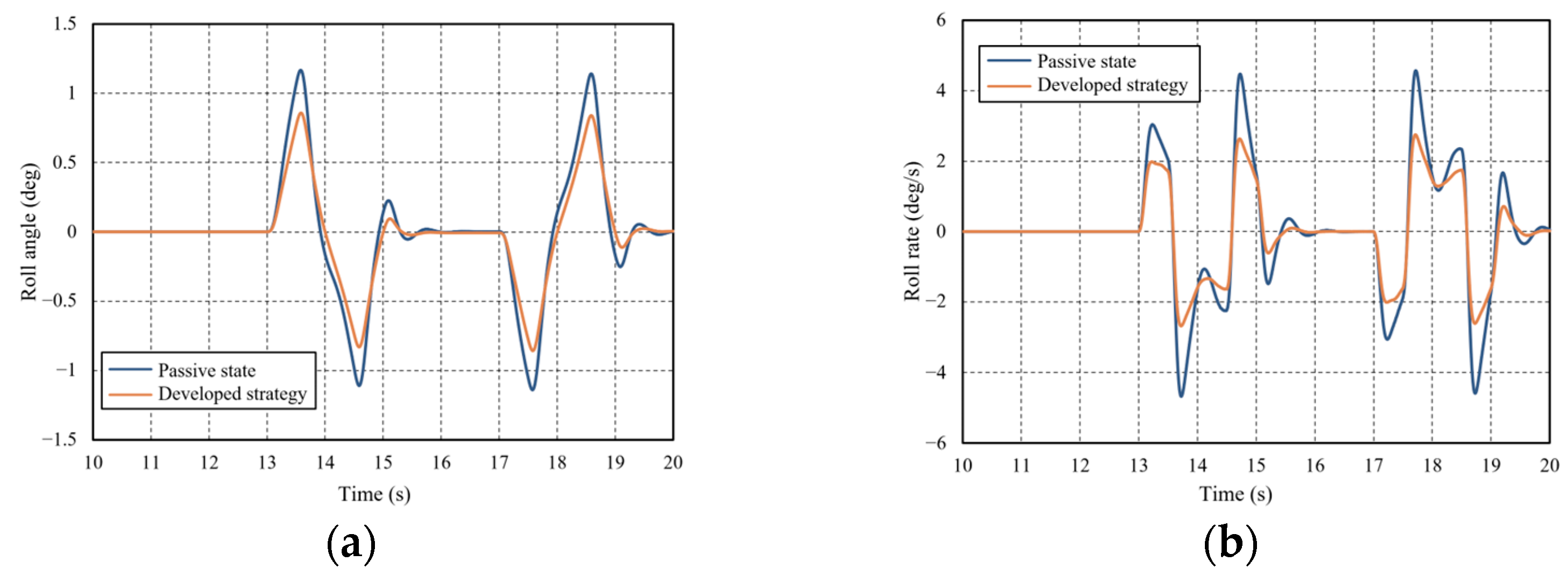 Machines 13 00393 g021