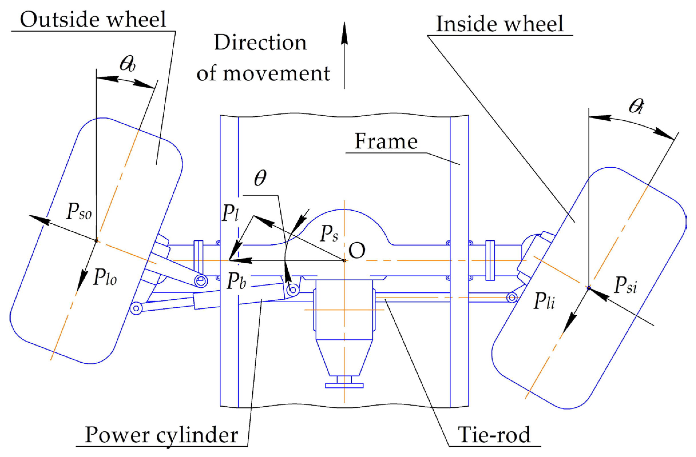 Machines 13 00394 g004