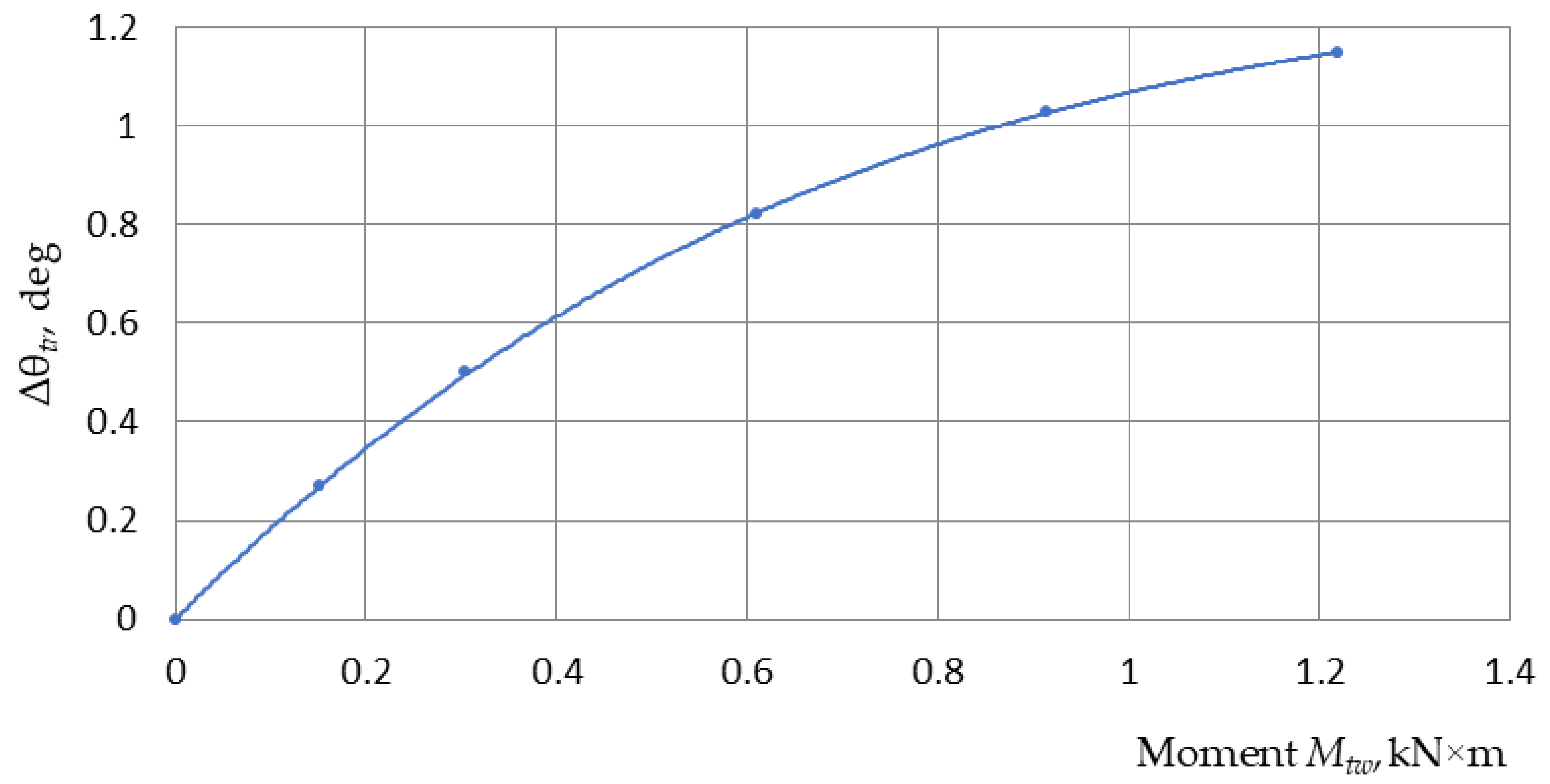 Machines 13 00394 g007