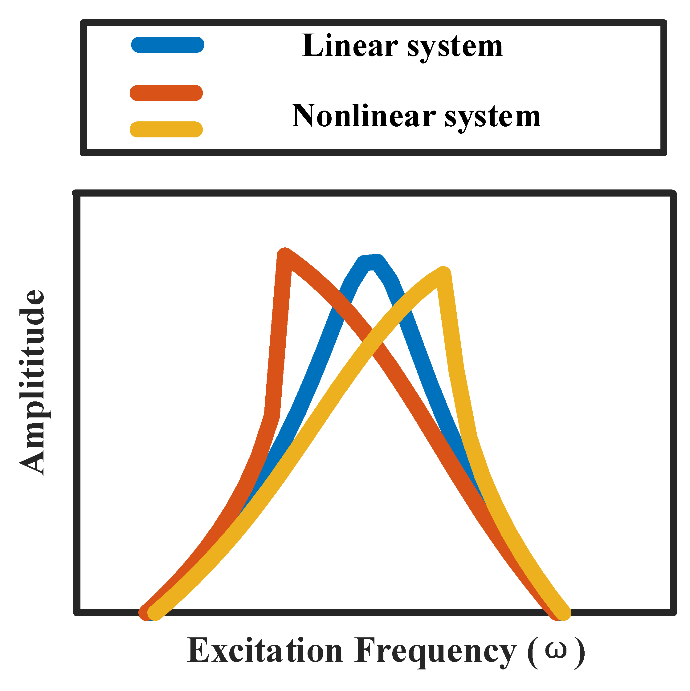 Machines 13 00399 g006