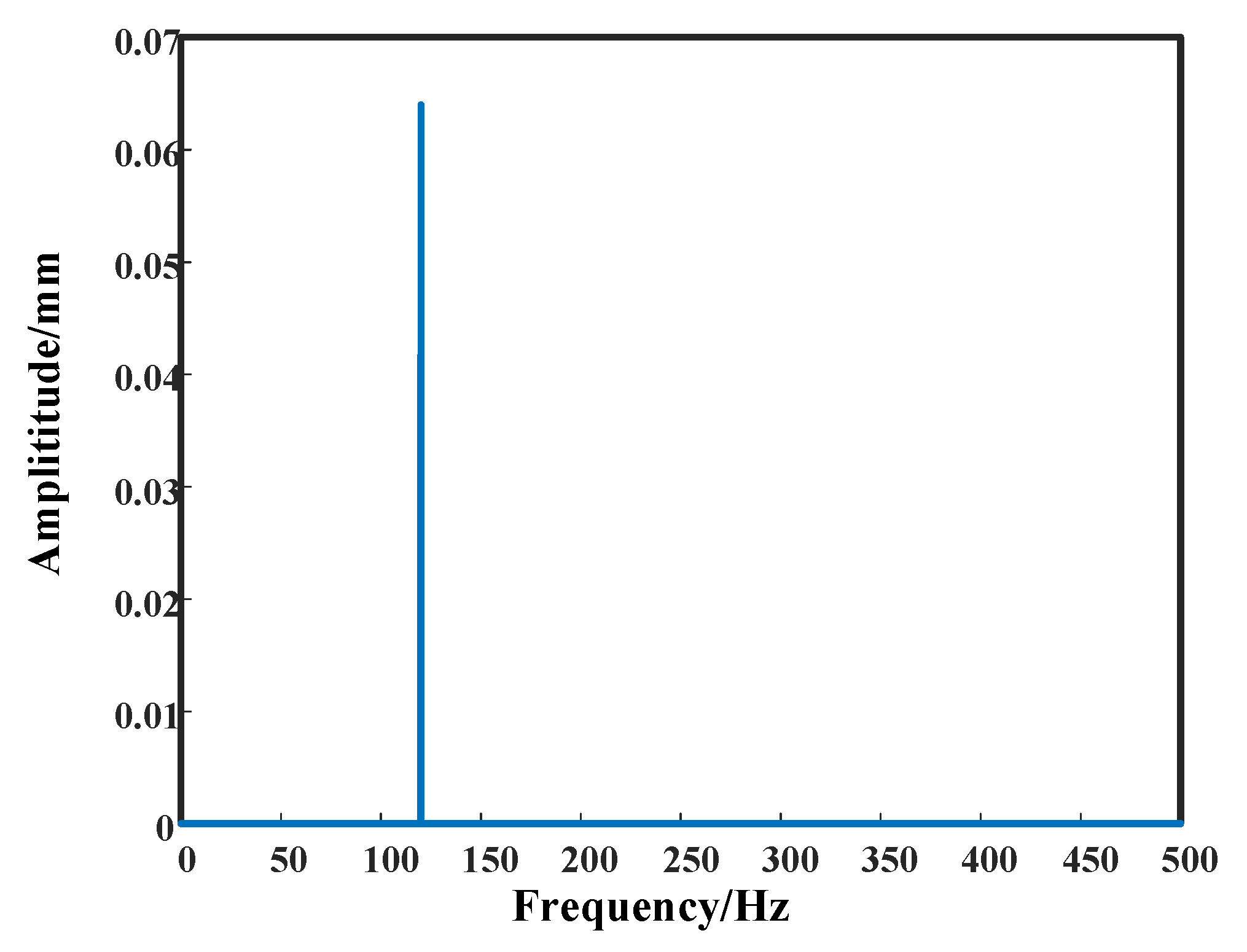 Machines 13 00399 g014