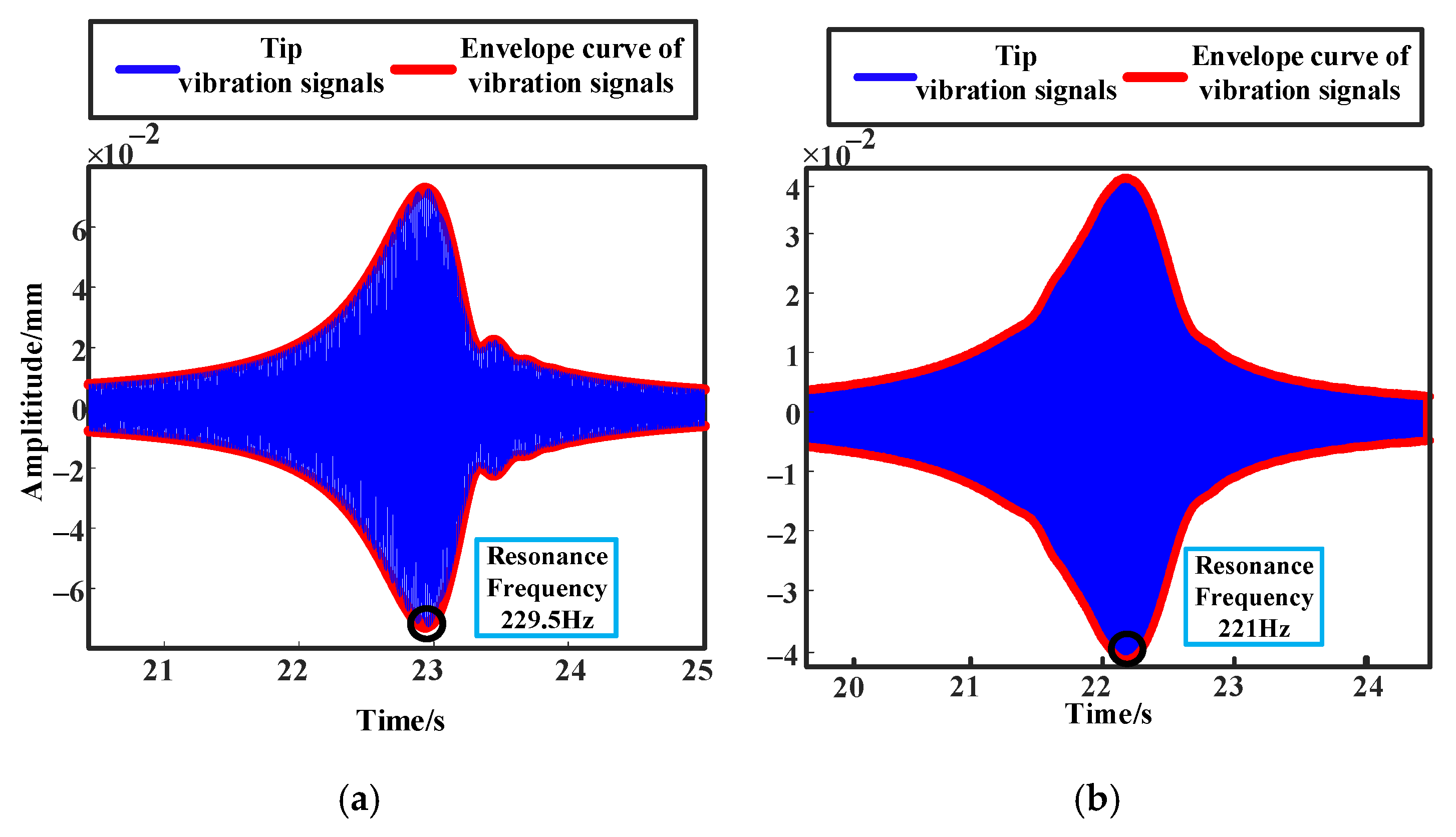 Machines 13 00399 g015