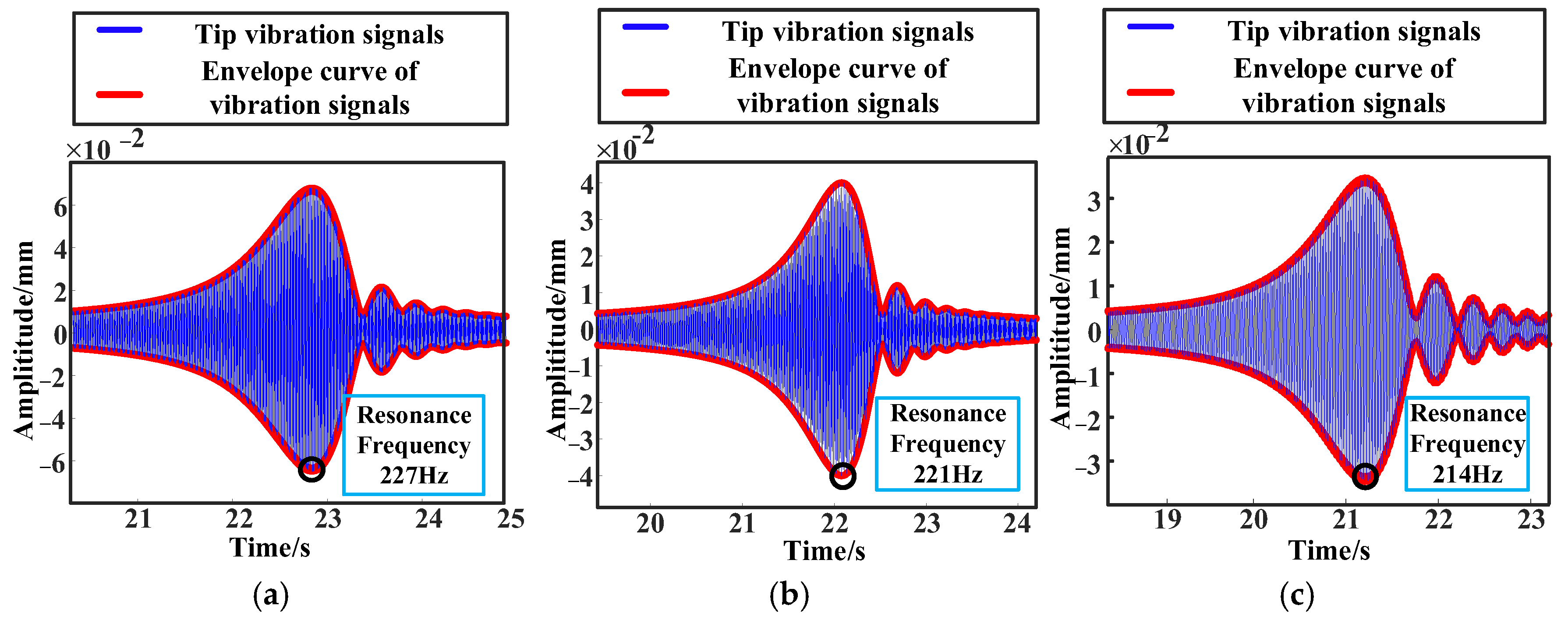 Machines 13 00399 g019