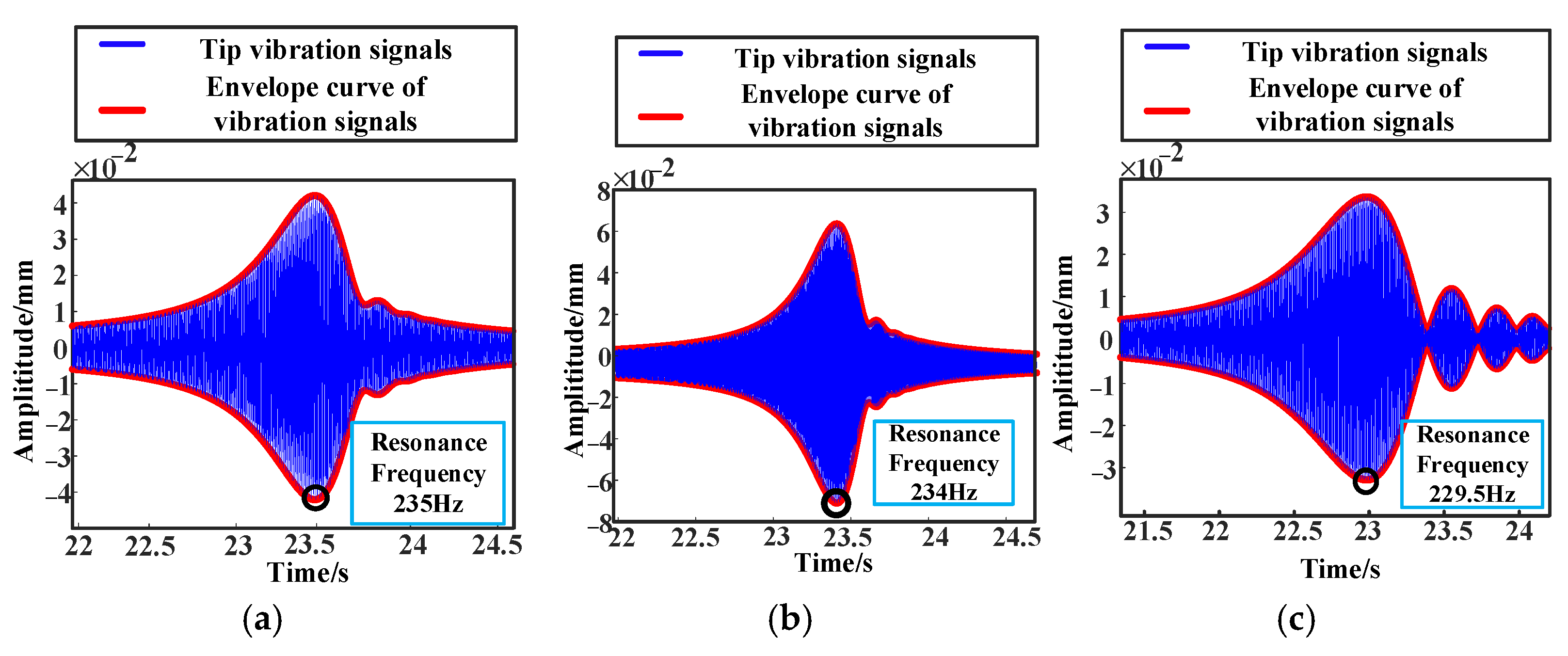 Machines 13 00399 g021