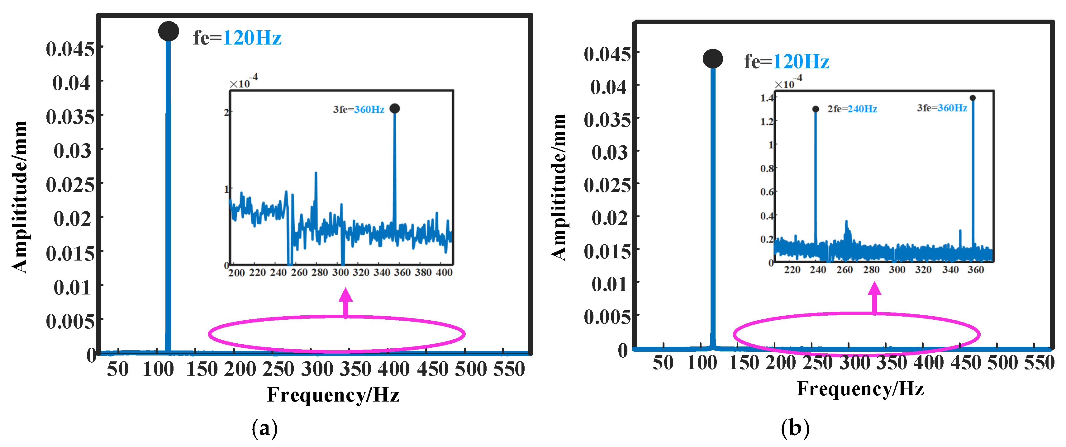 Machines 13 00399 g032