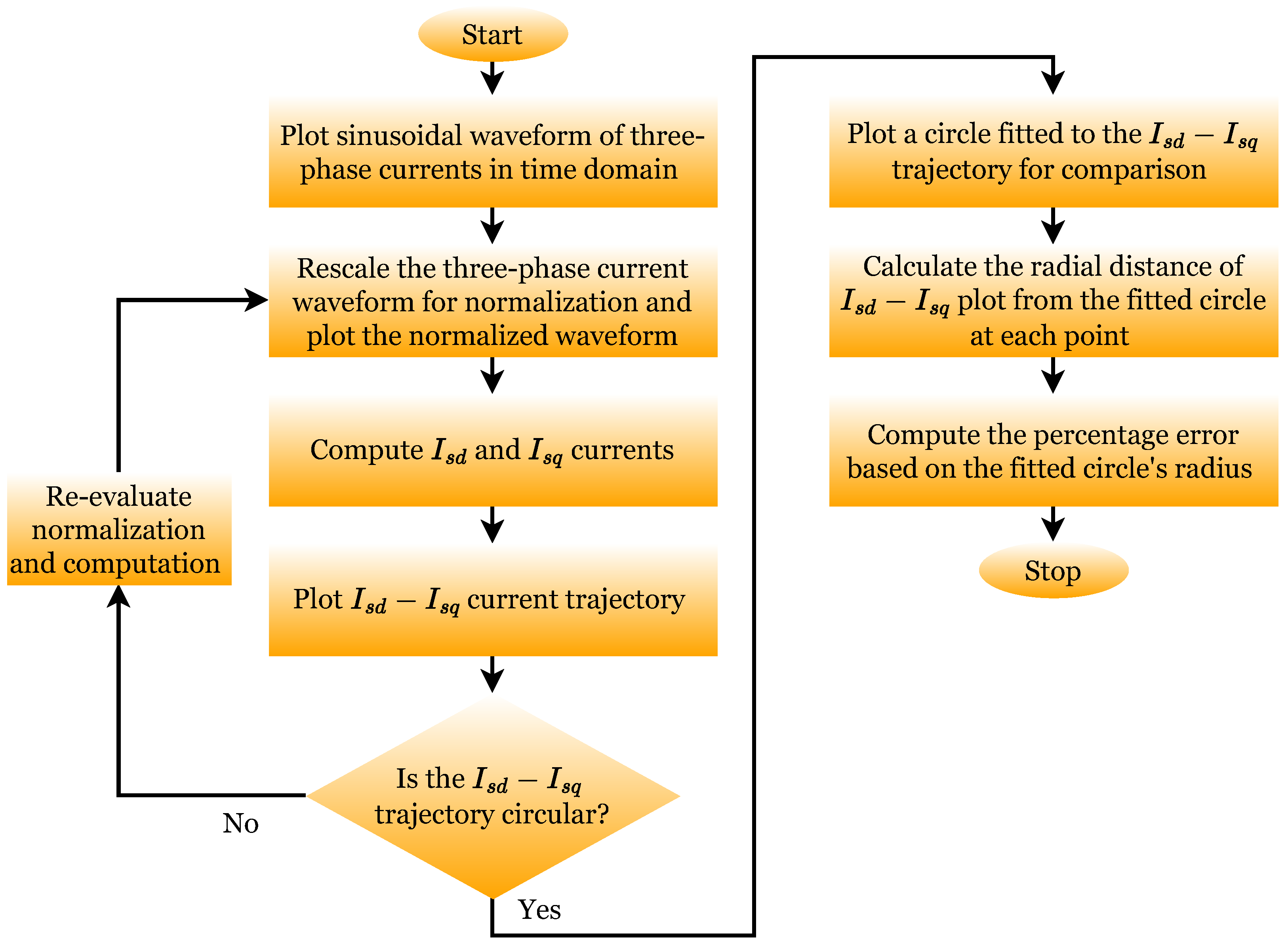 Machines 13 00400 g002