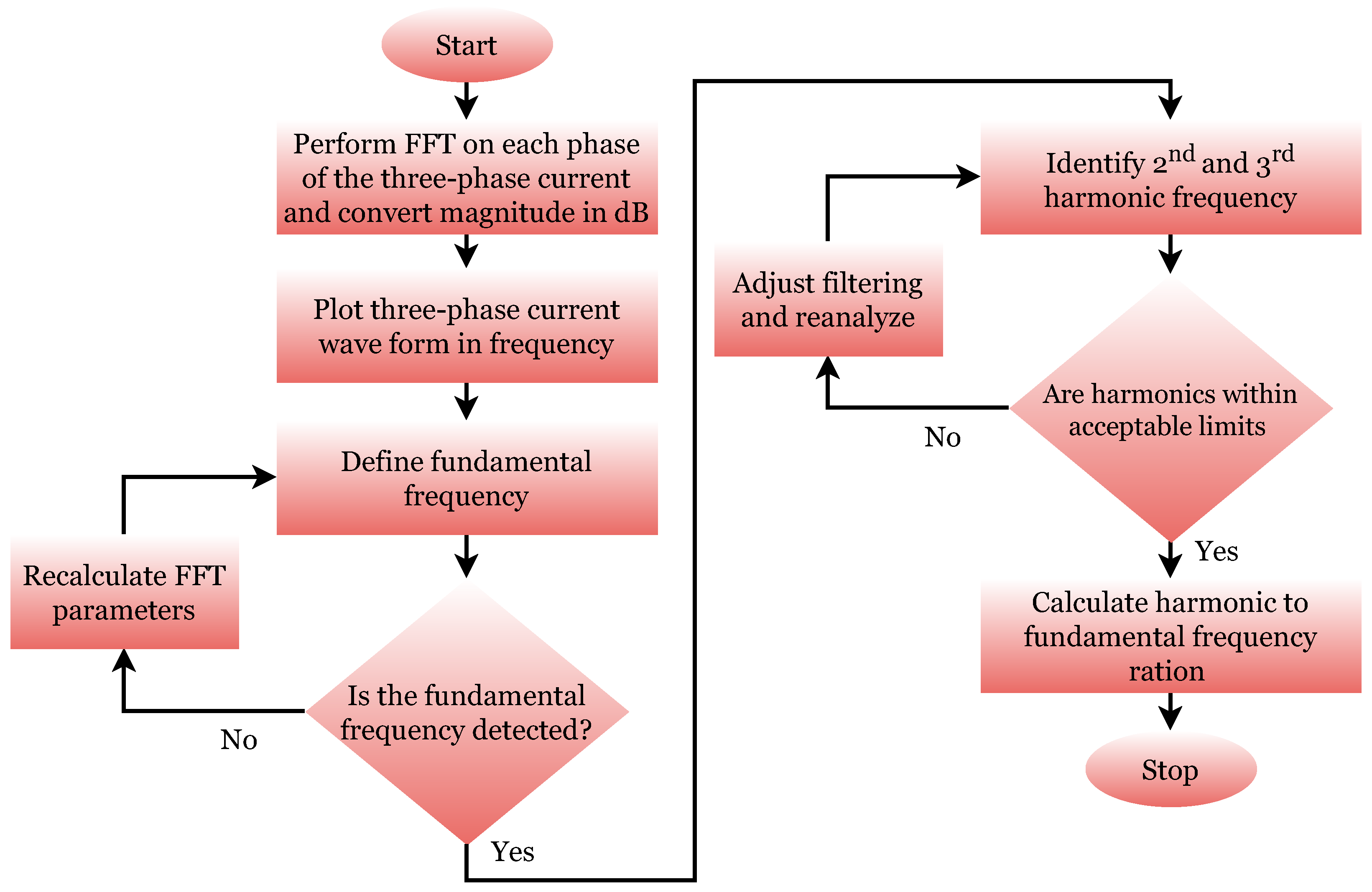 Machines 13 00400 g003