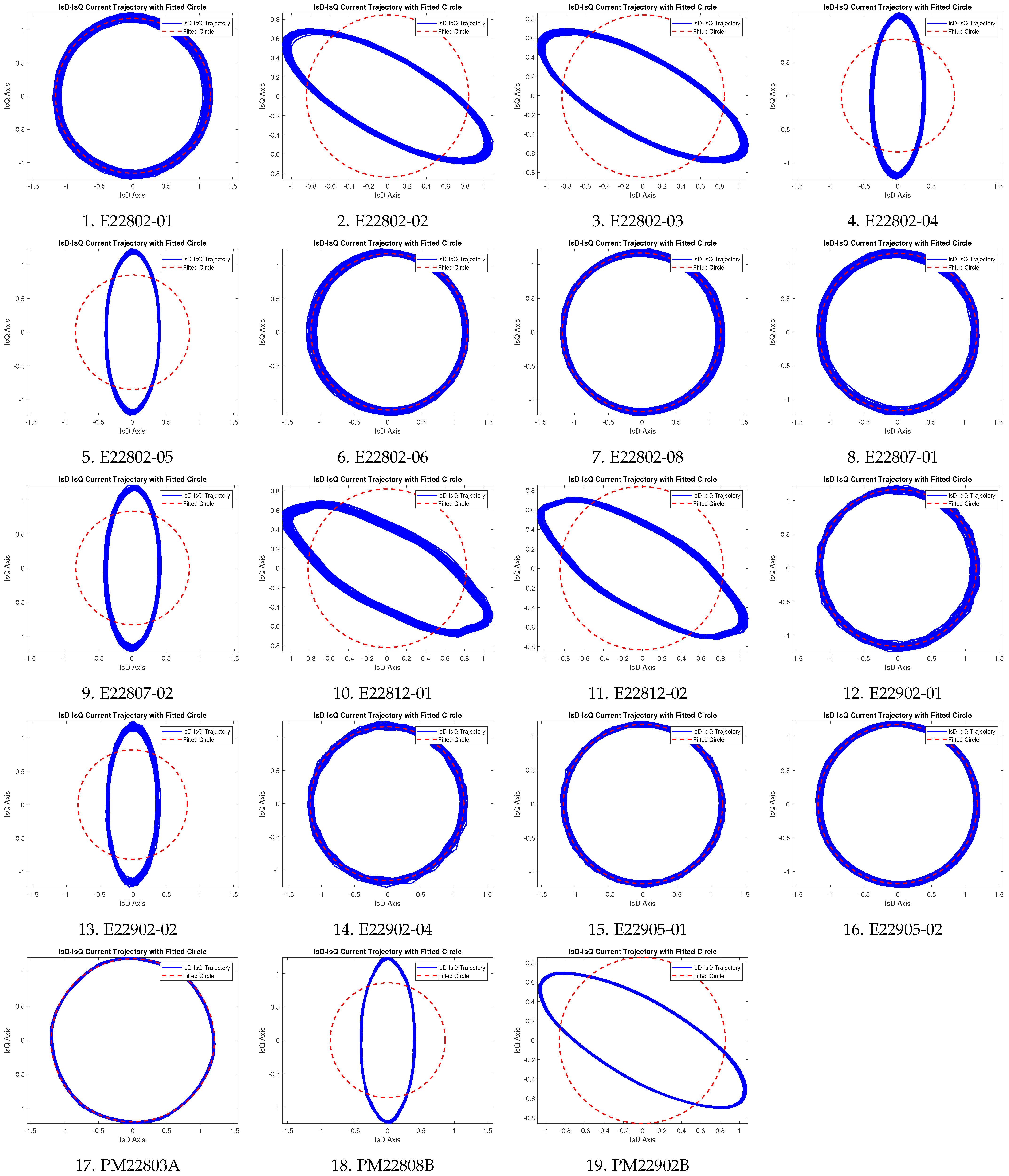 Machines 13 00400 g007