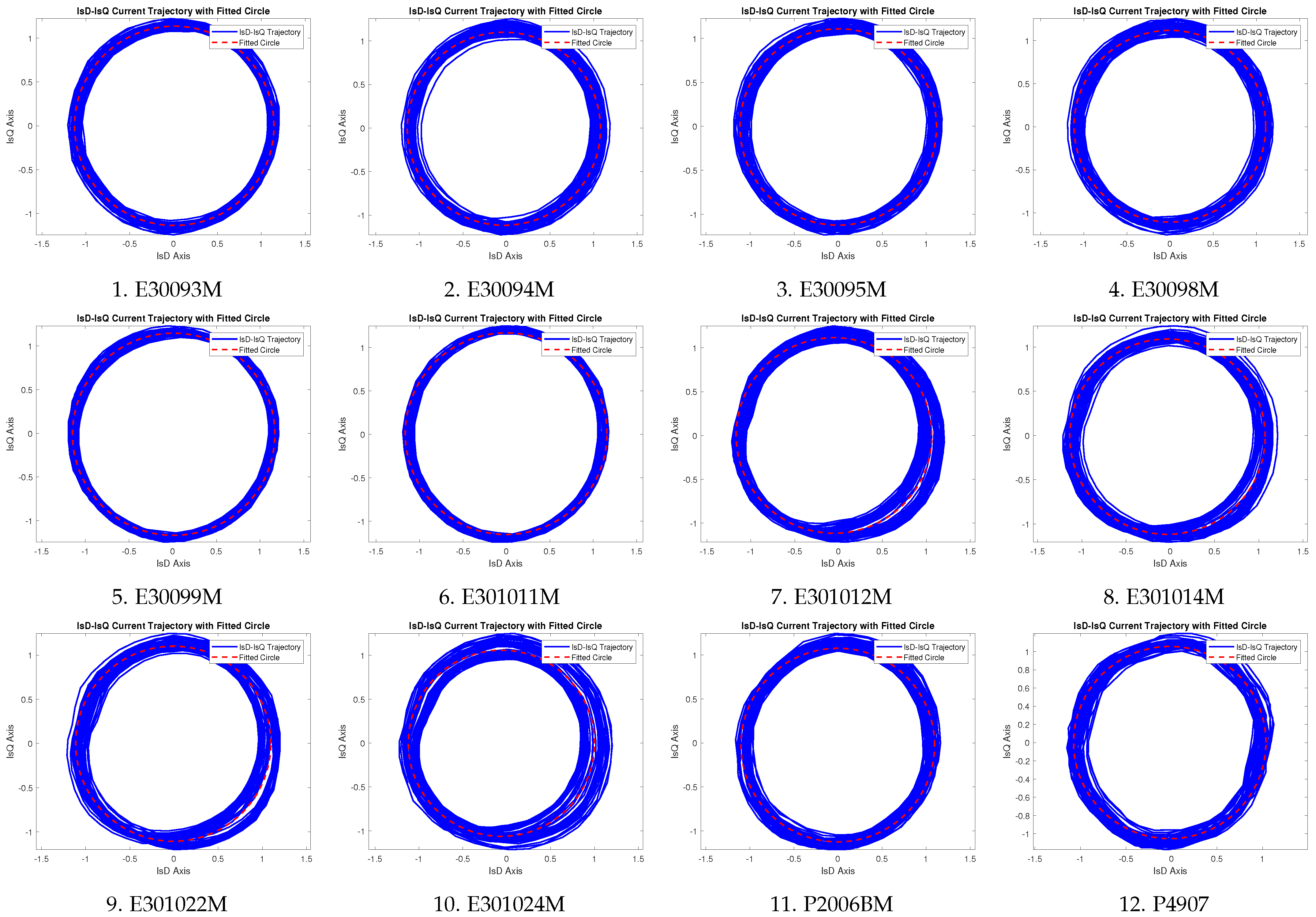 Machines 13 00400 g009