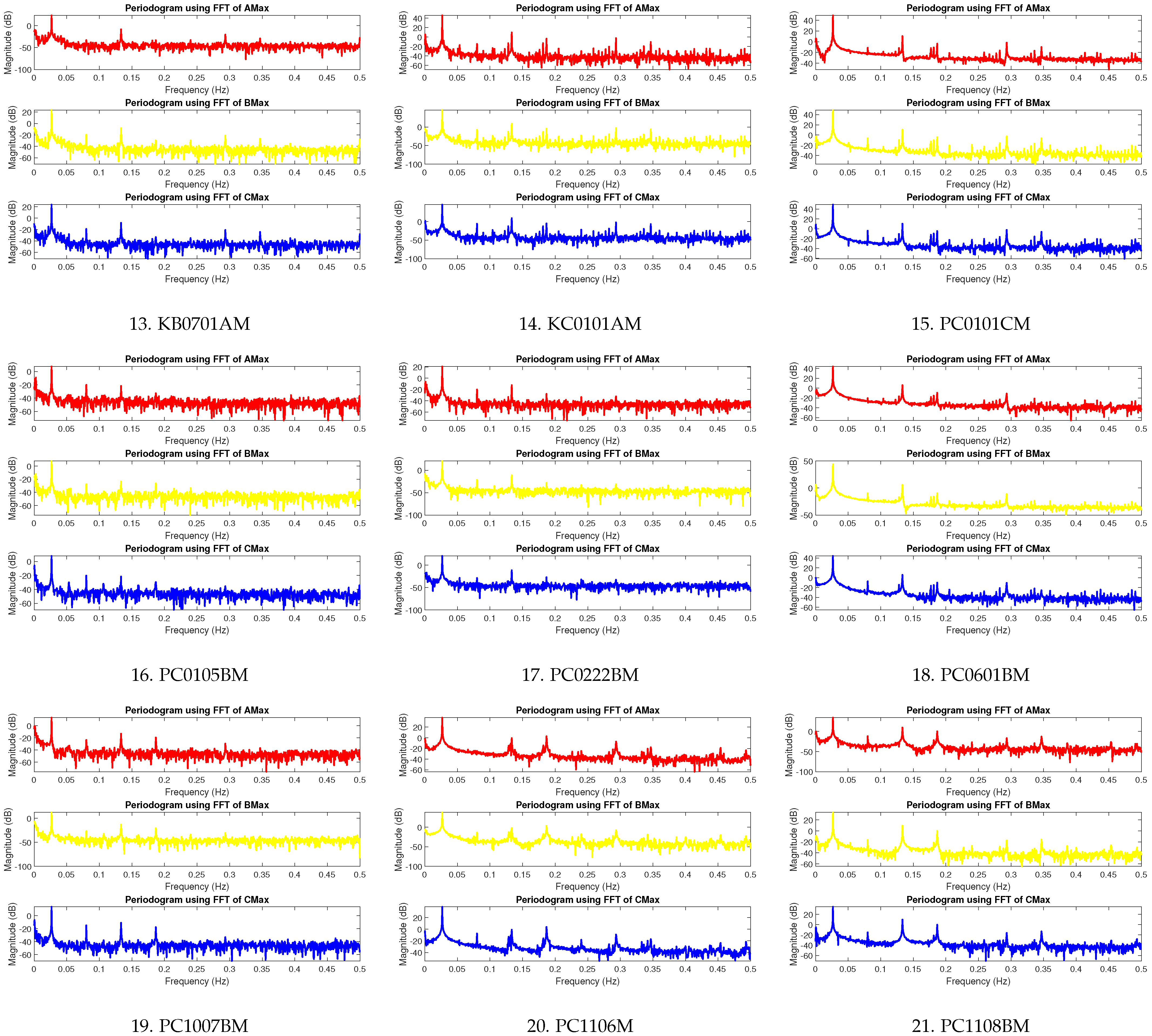 Machines 13 00400 g011b