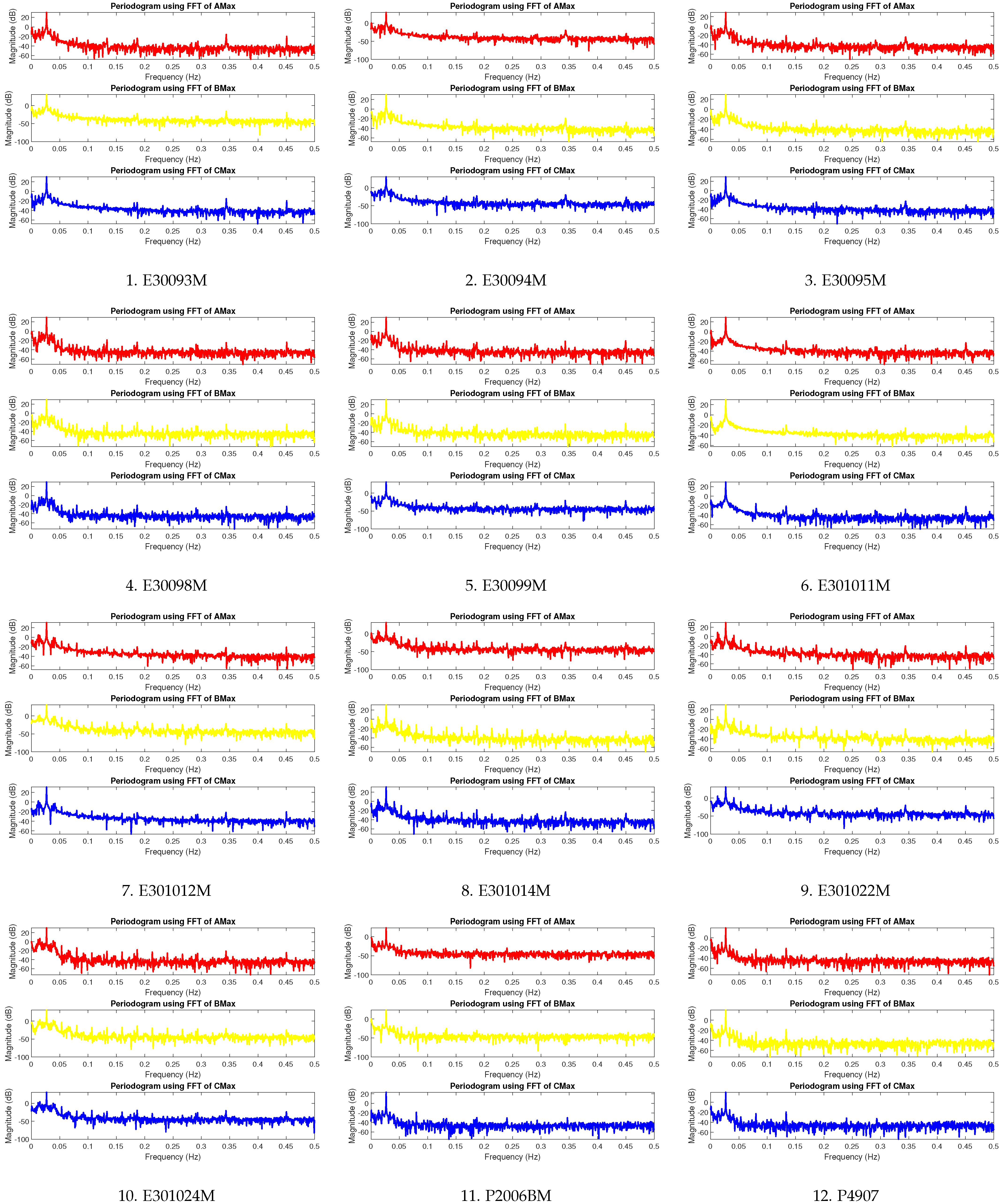 Machines 13 00400 g012
