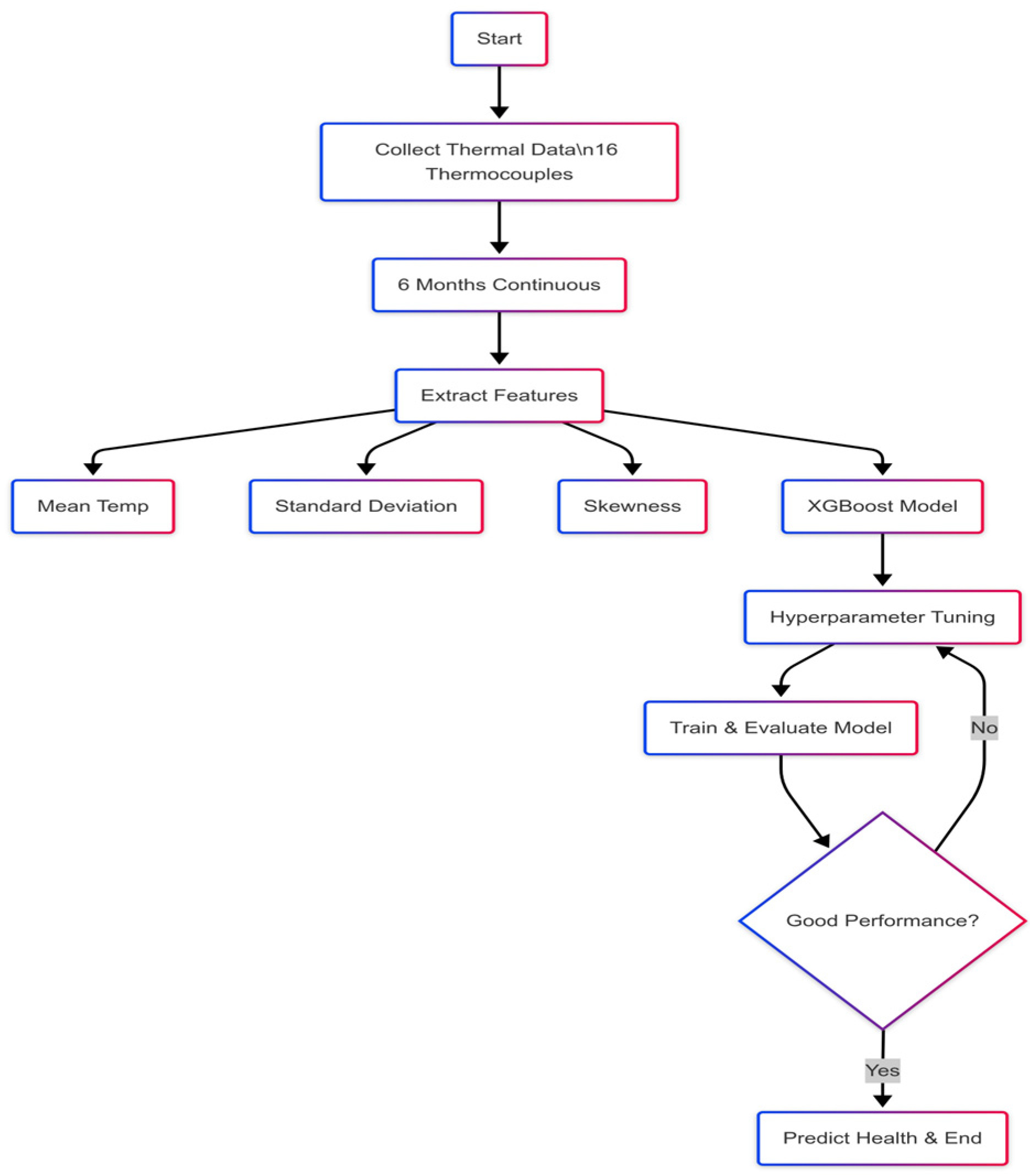 Machines 13 00401 g005