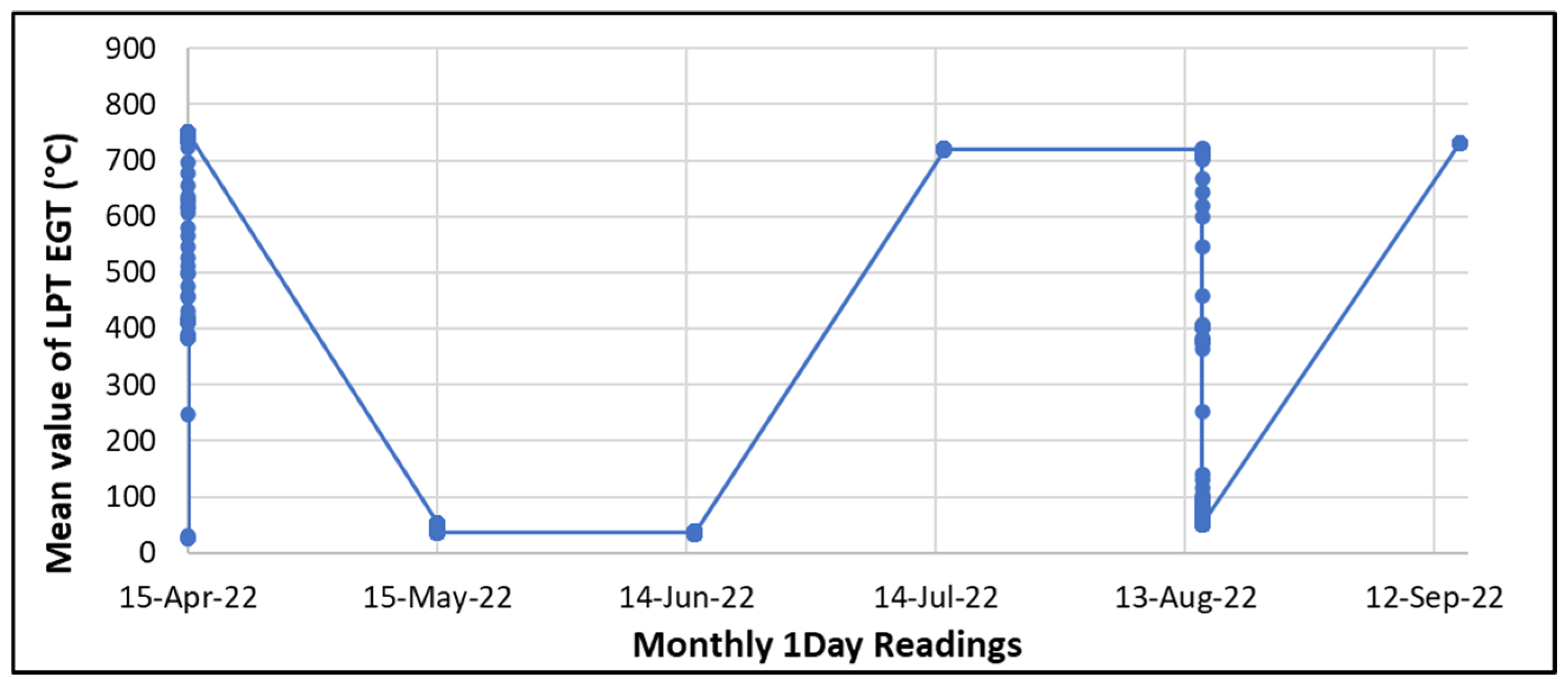Machines 13 00401 g006