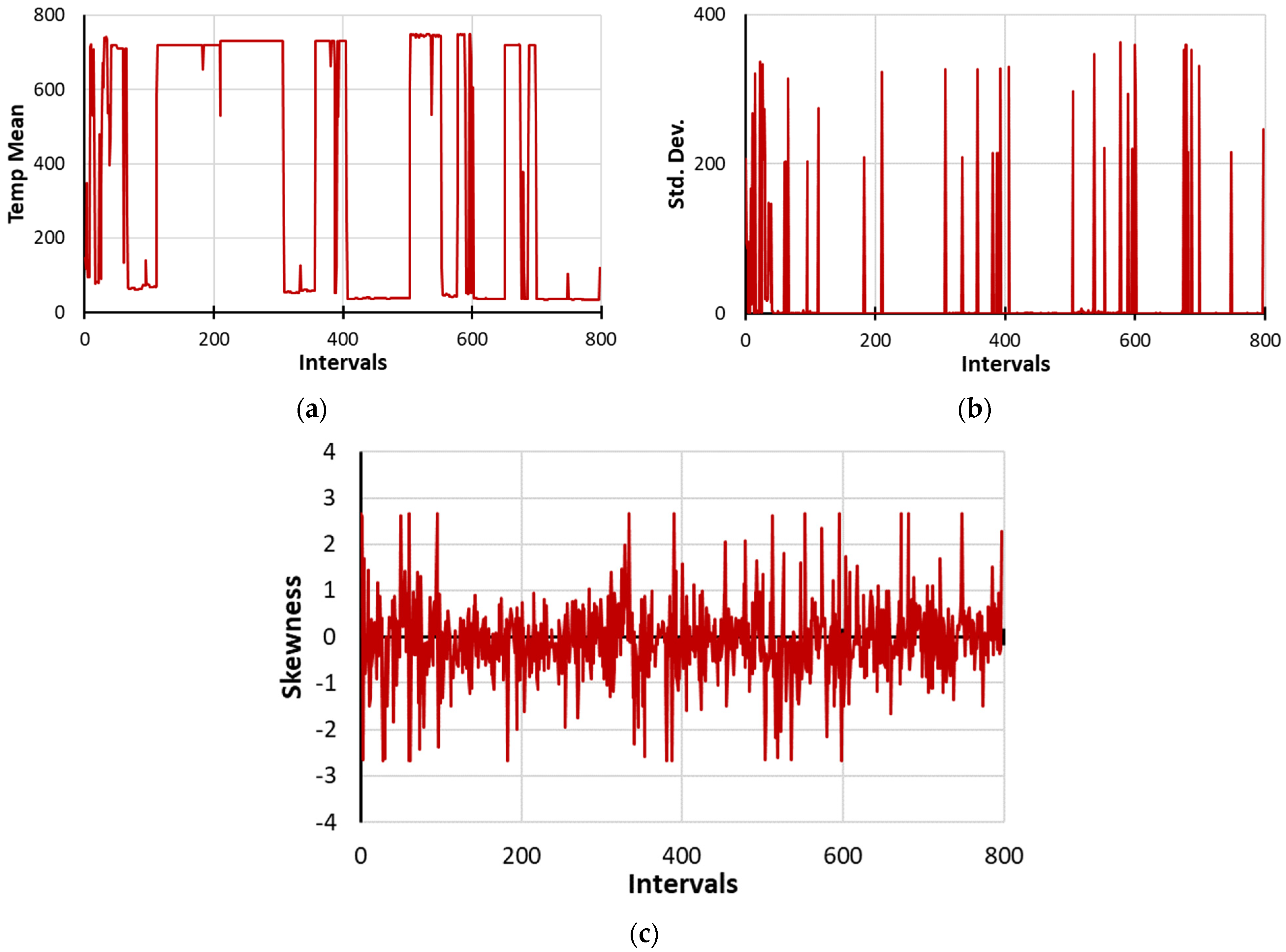 Machines 13 00401 g007