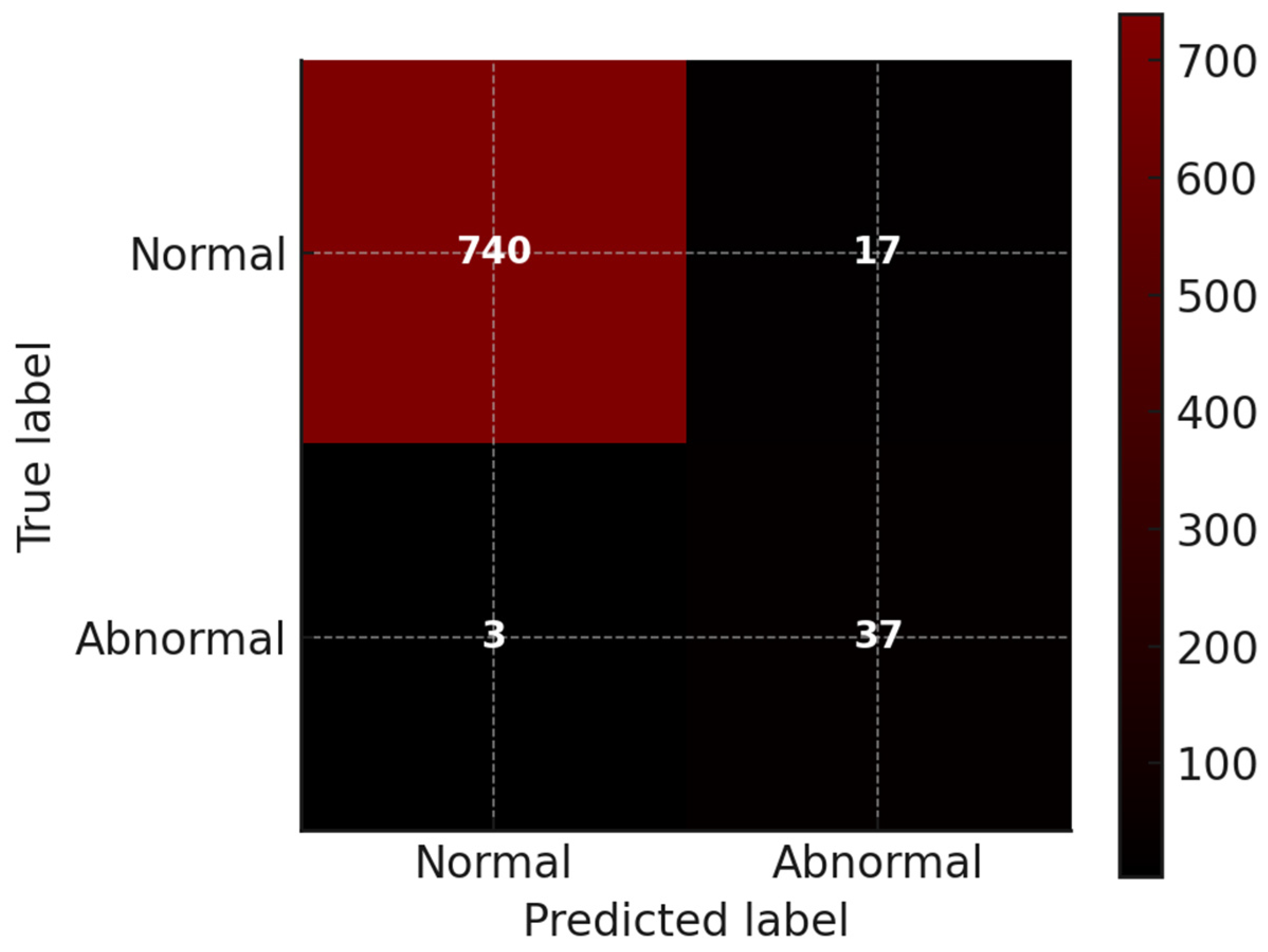 Machines 13 00401 g009