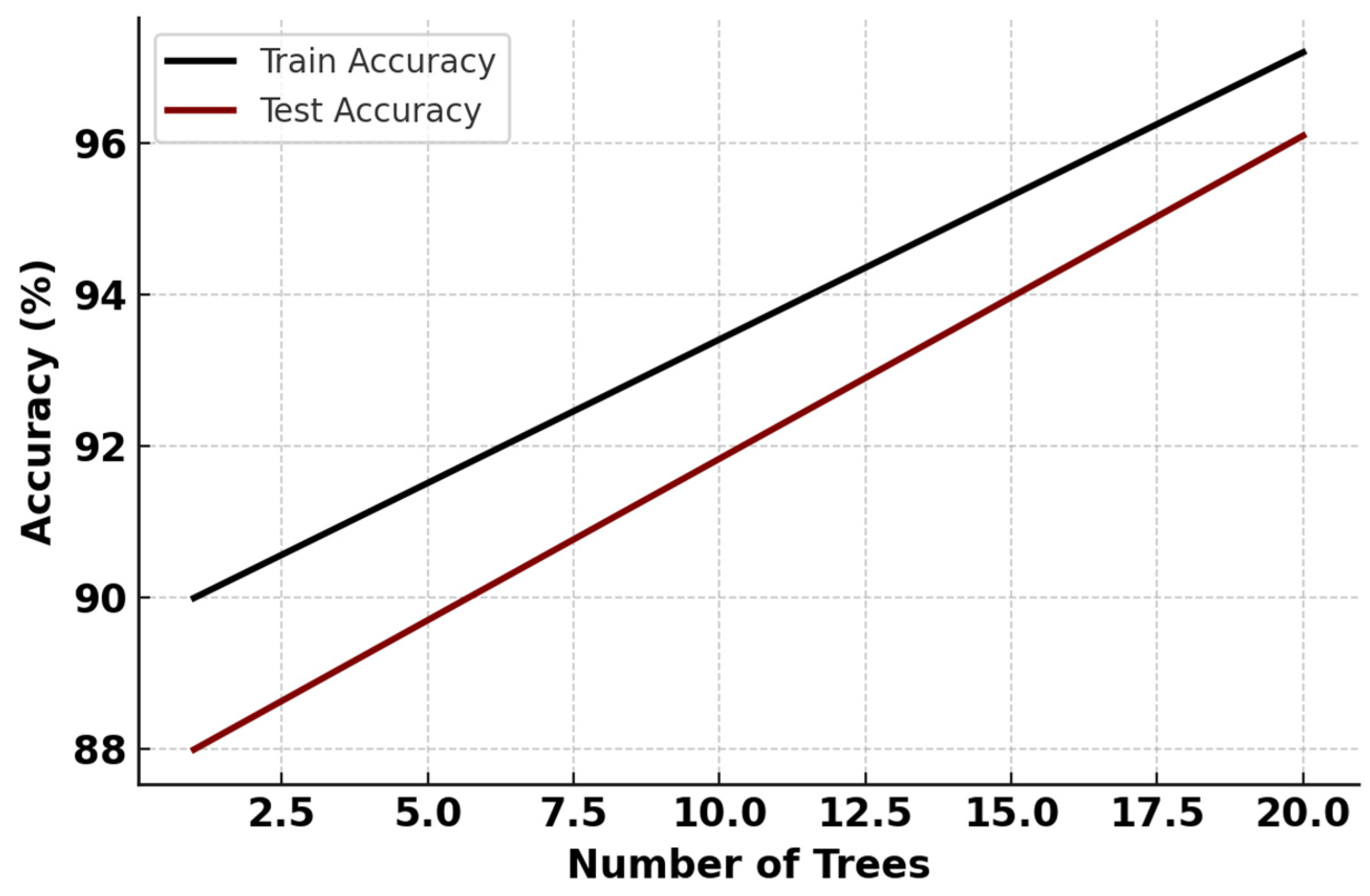 Machines 13 00401 g011