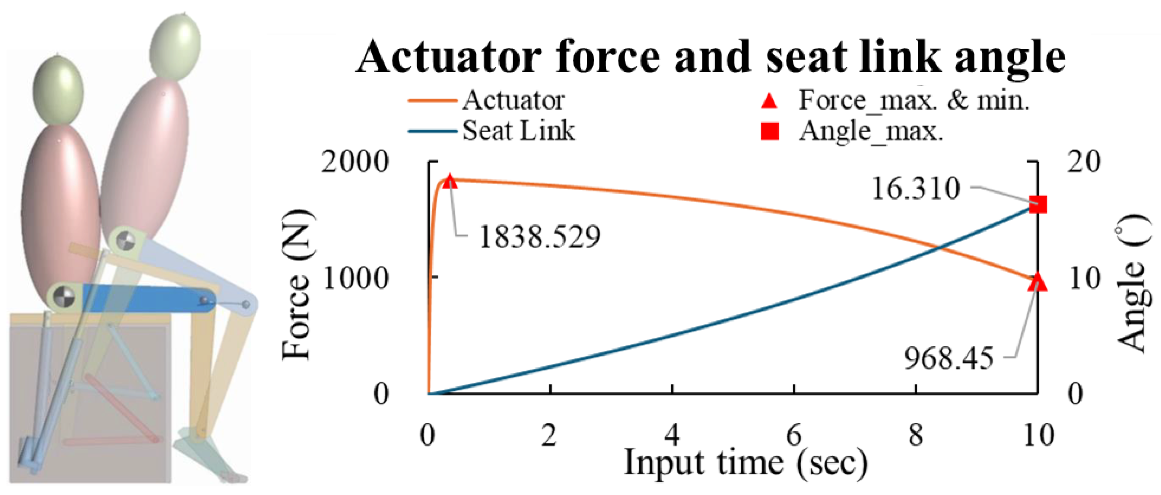 Machines 13 00402 g004