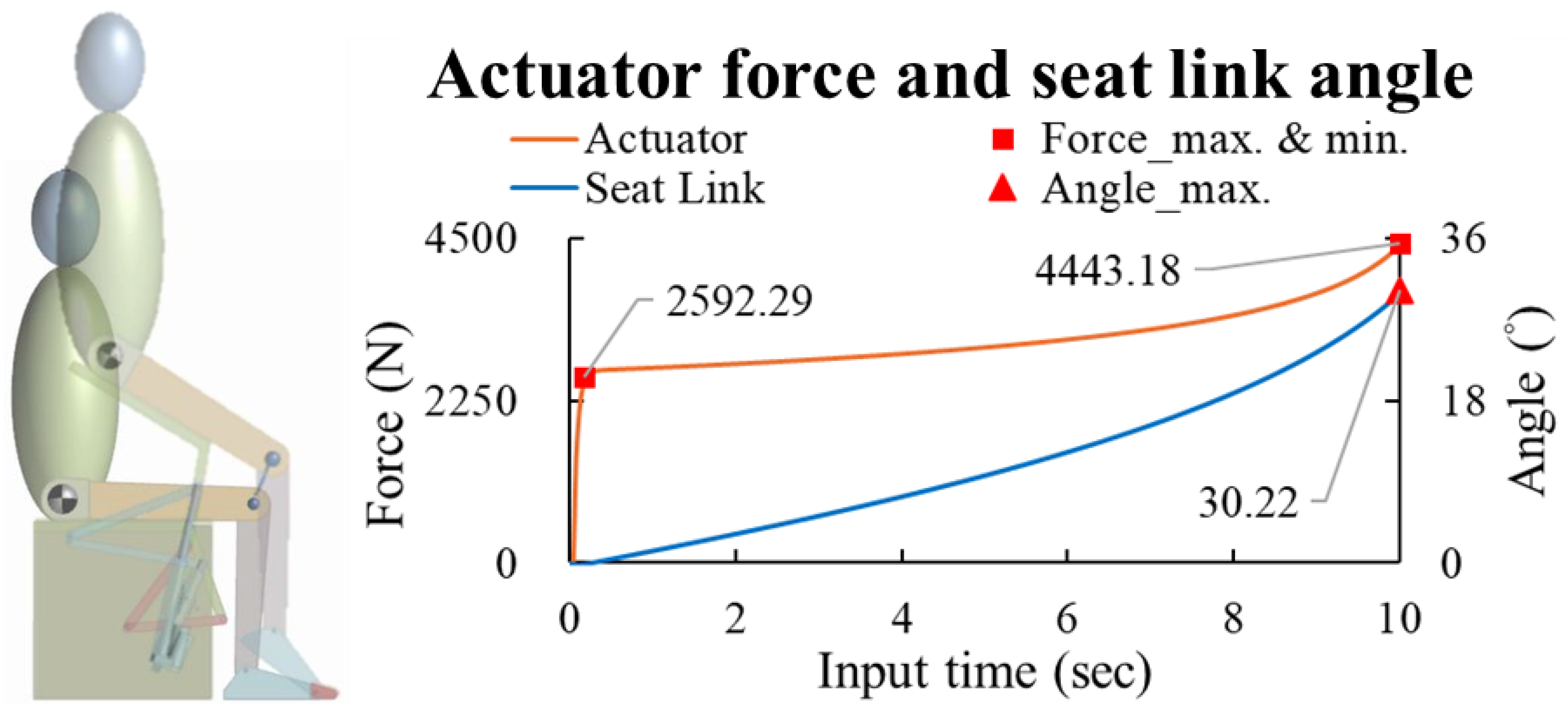 Machines 13 00402 g006