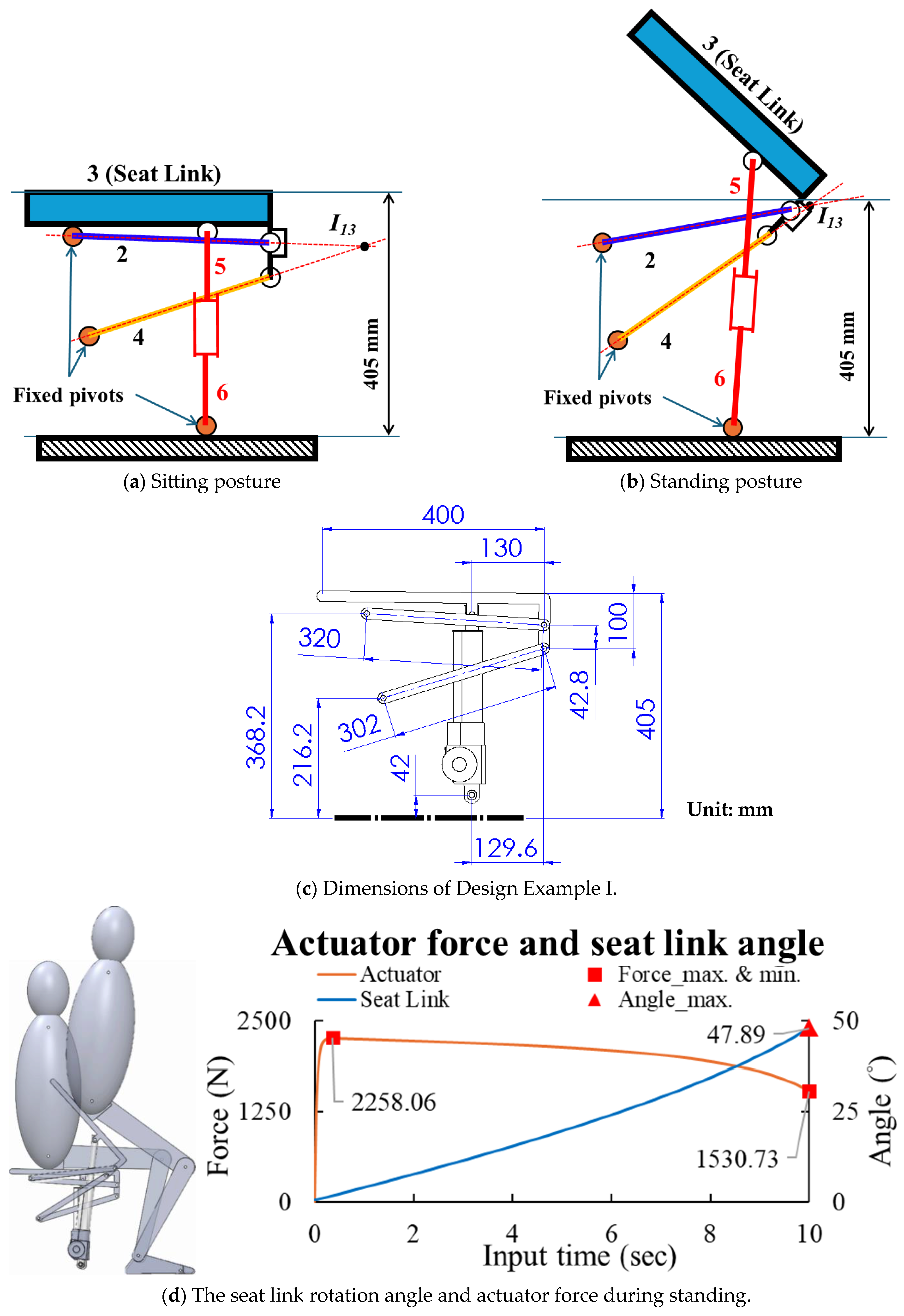 Machines 13 00402 g014