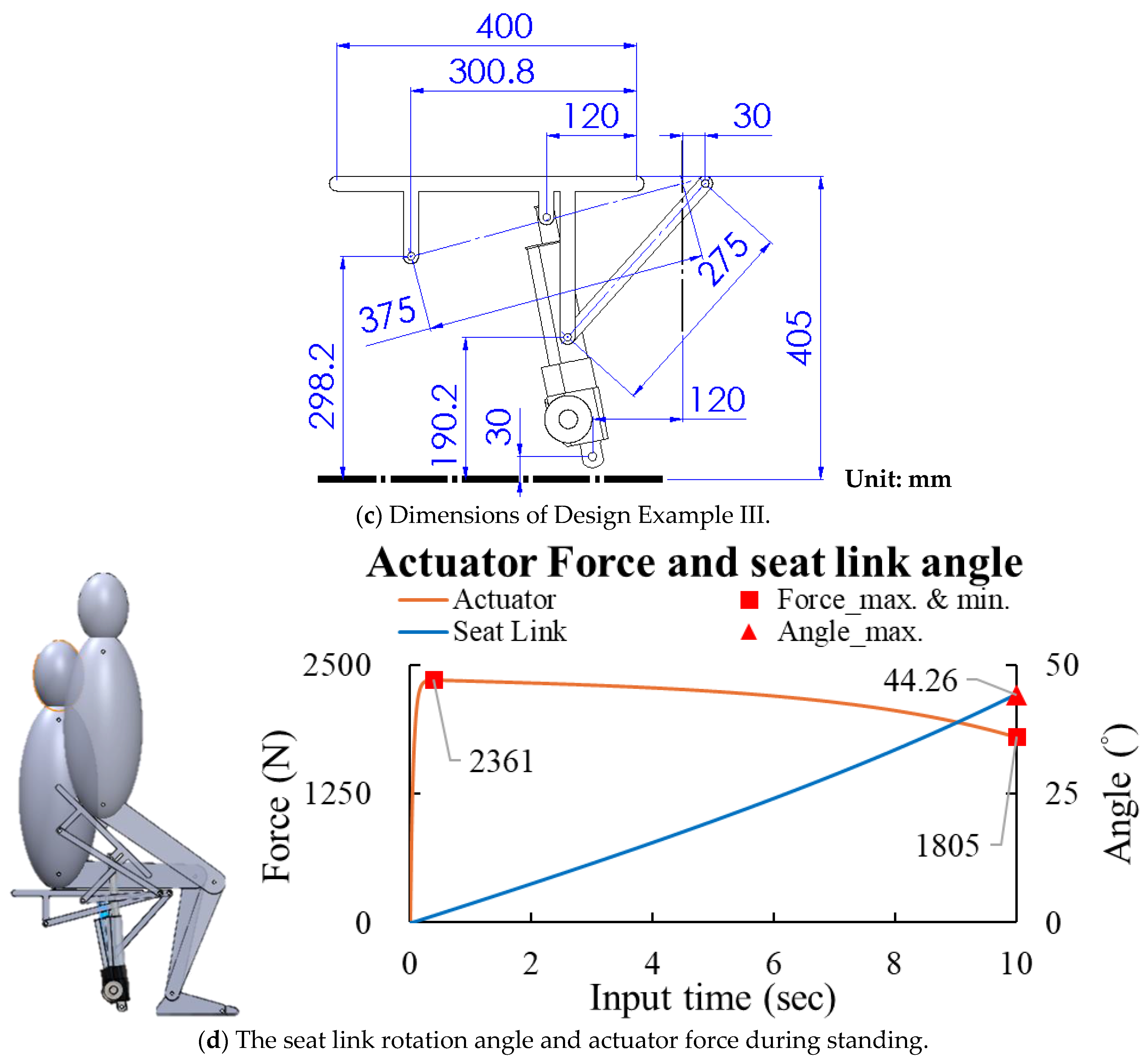 Machines 13 00402 g016b