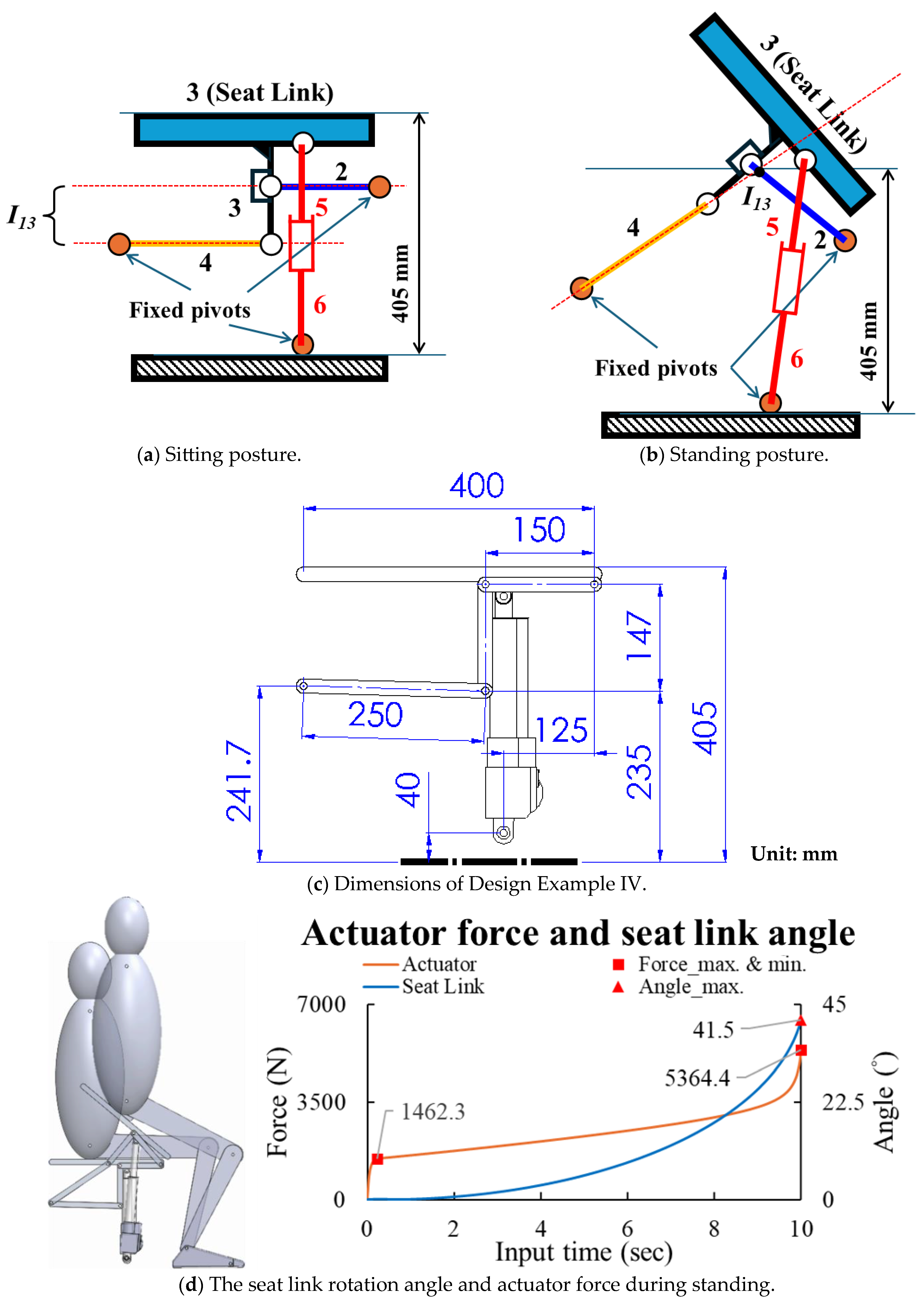 Machines 13 00402 g017