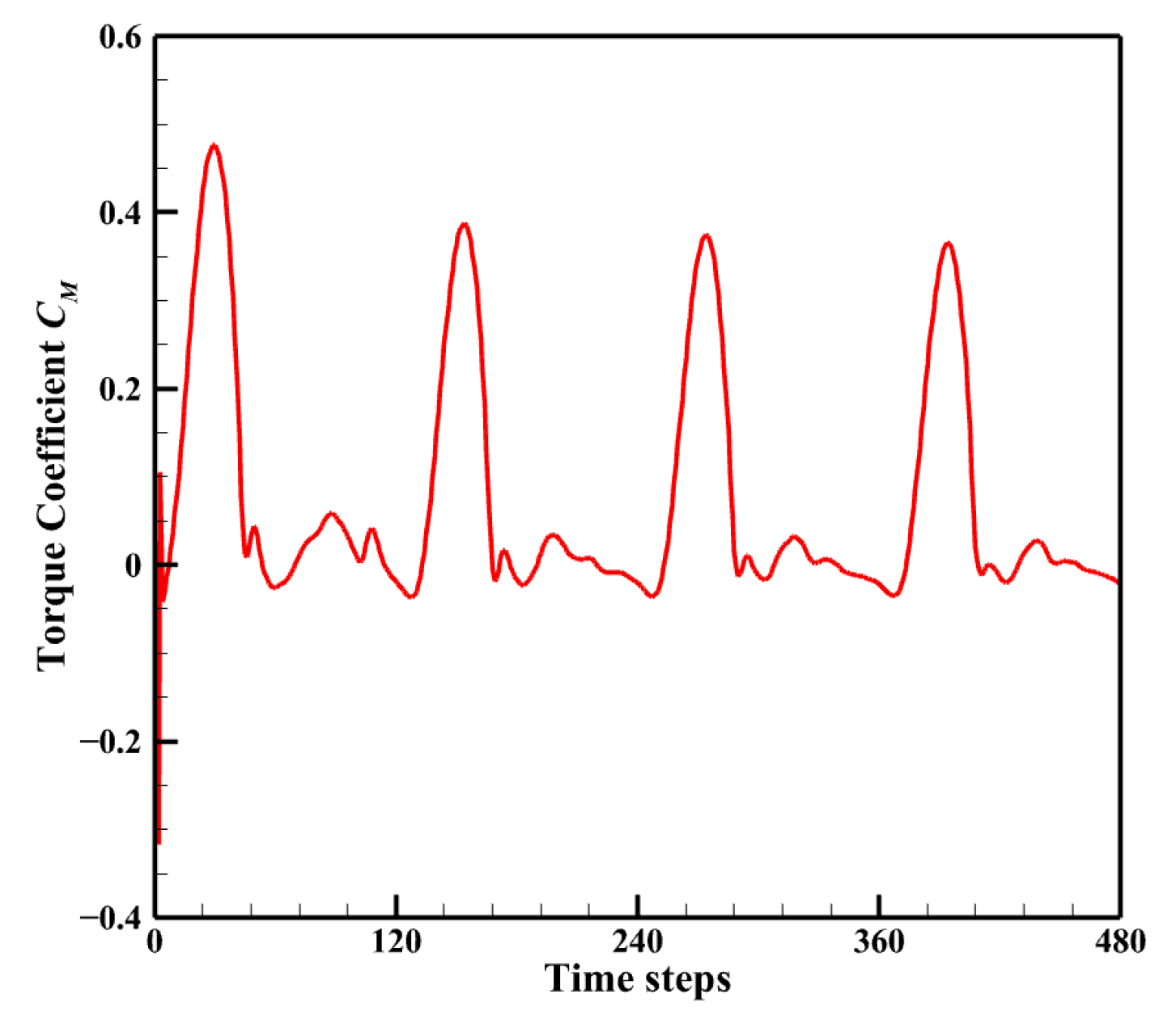 Machines 13 00403 g008