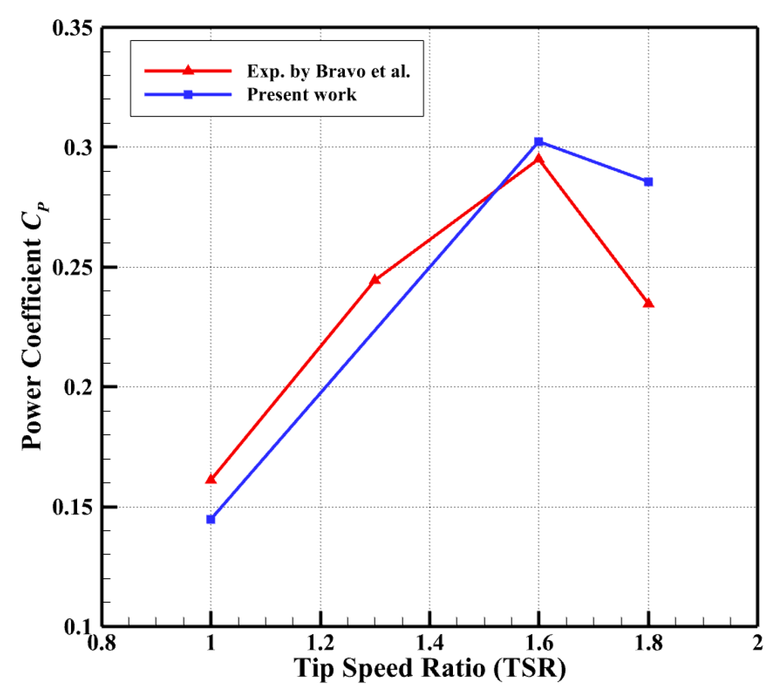 Machines 13 00403 g009