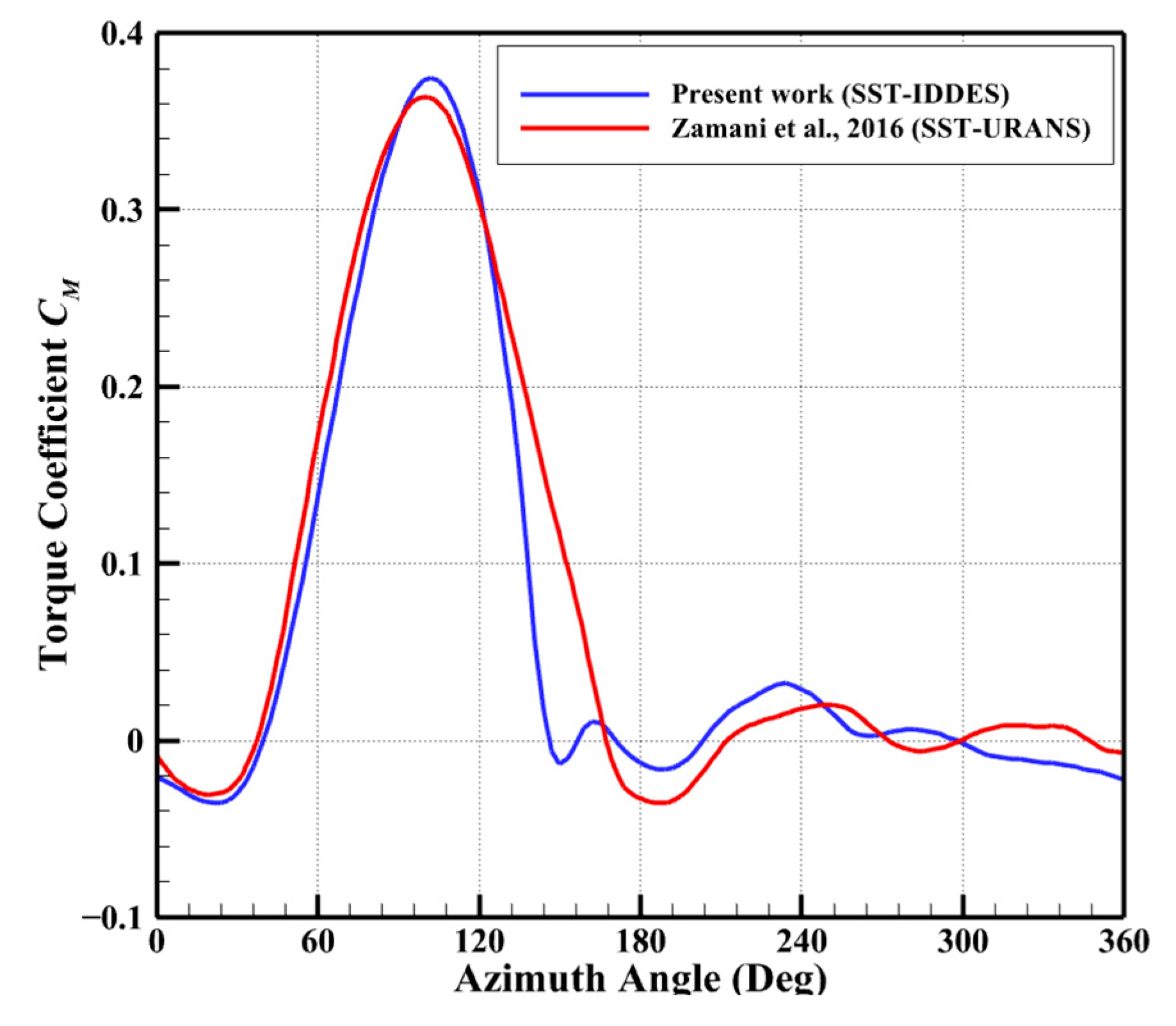 Machines 13 00403 g010