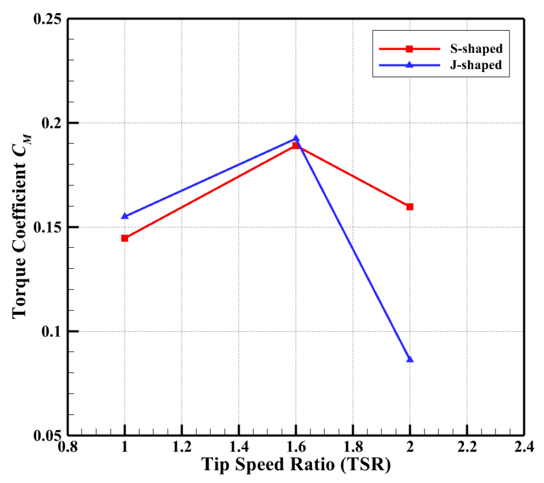Machines 13 00403 g011