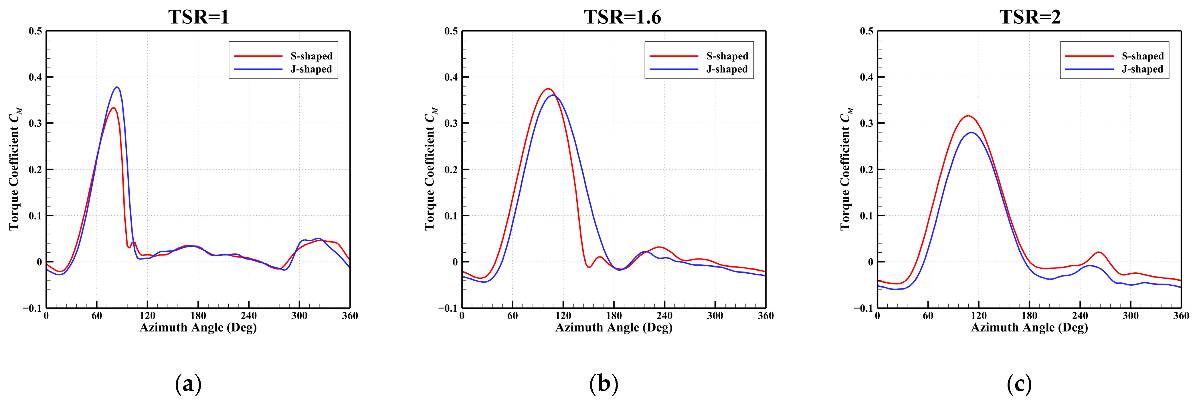 Machines 13 00403 g013