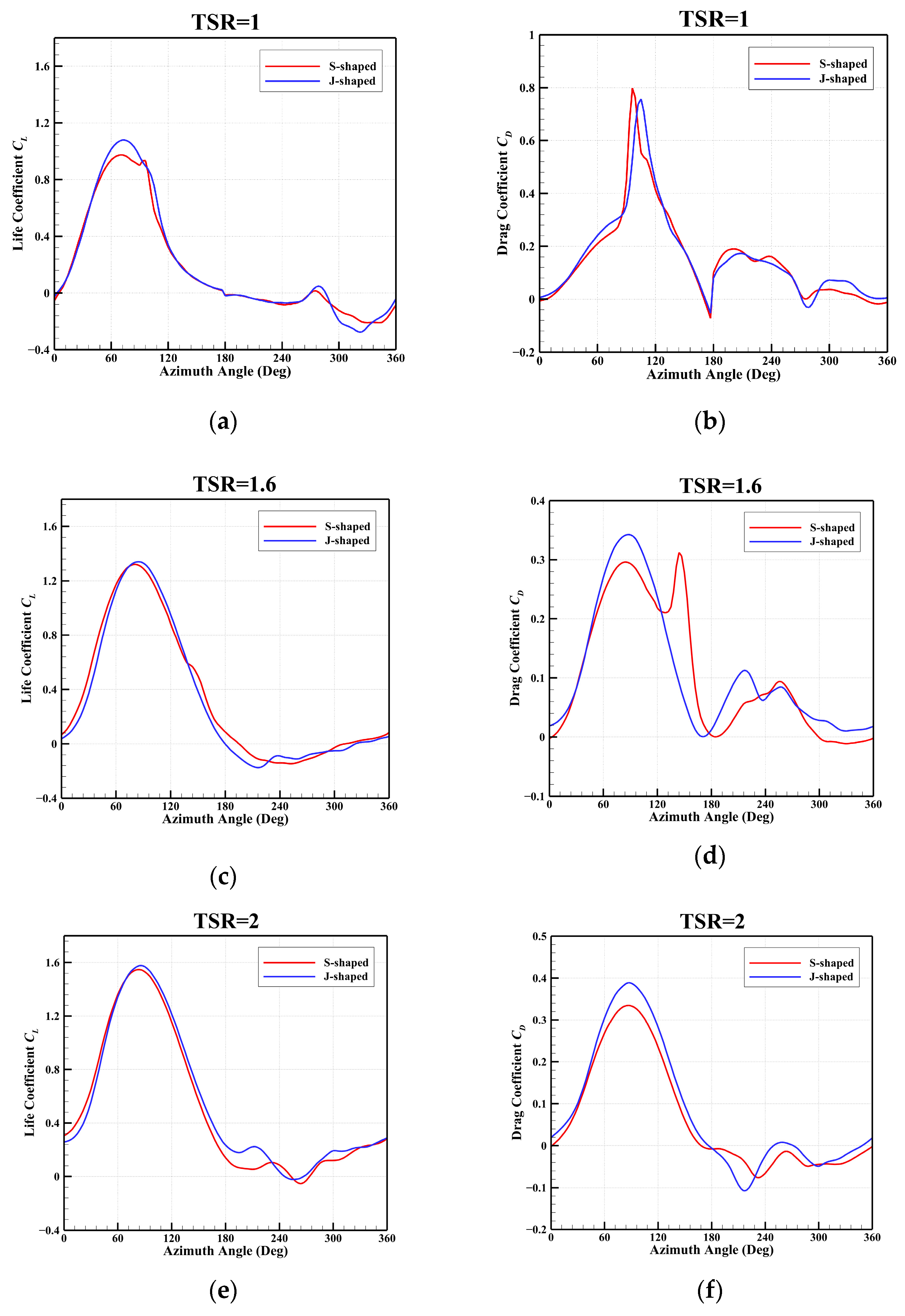 Machines 13 00403 g014