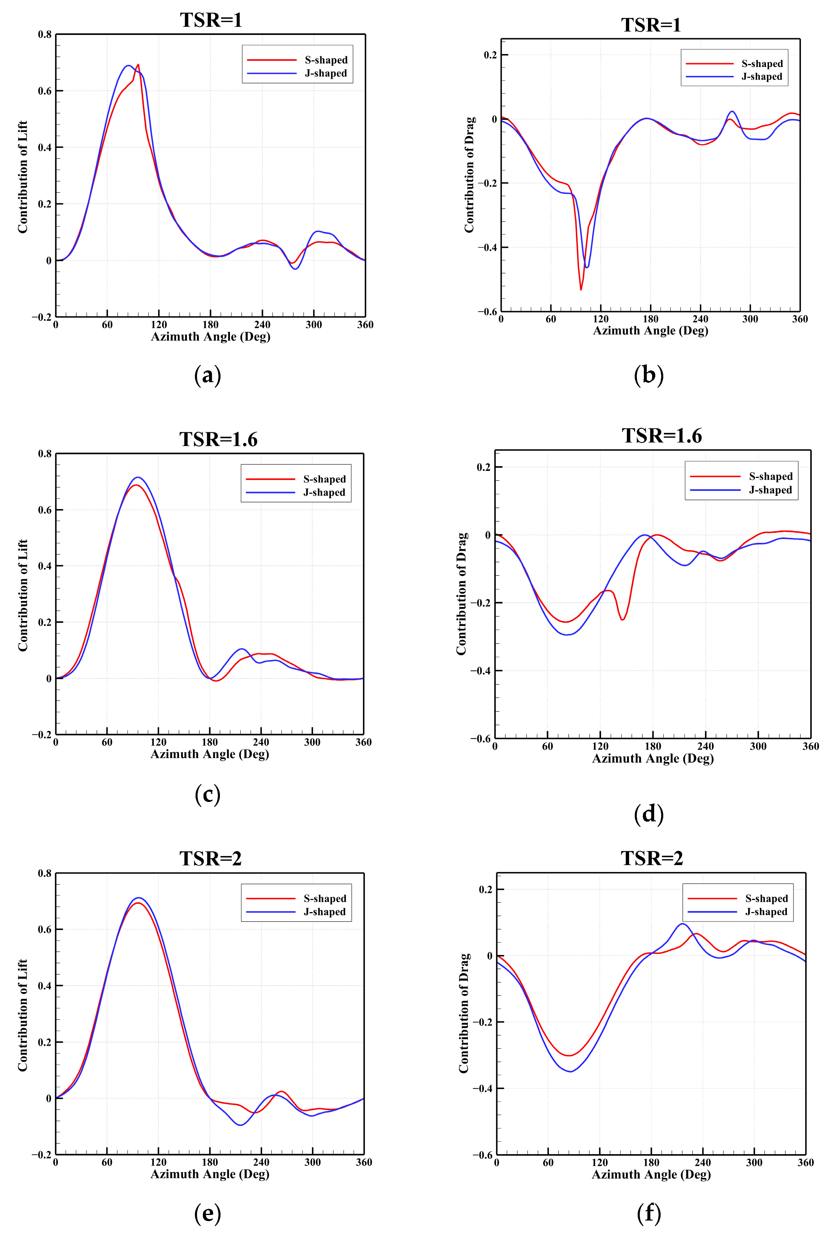 Machines 13 00403 g015