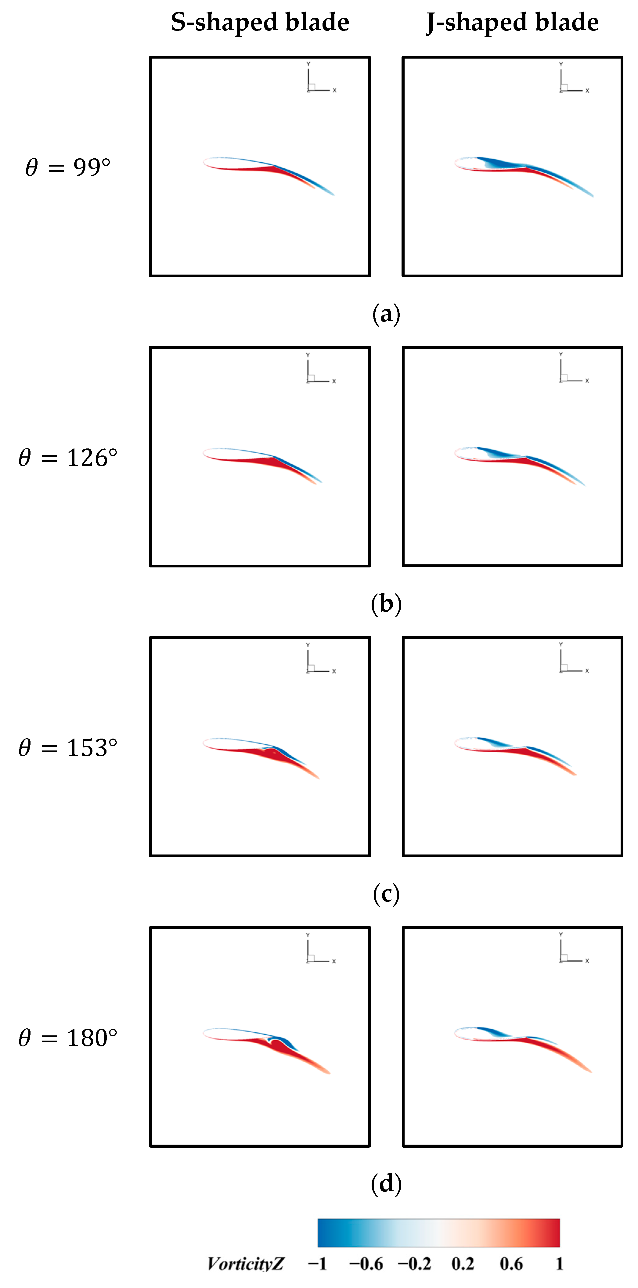 Machines 13 00403 g025