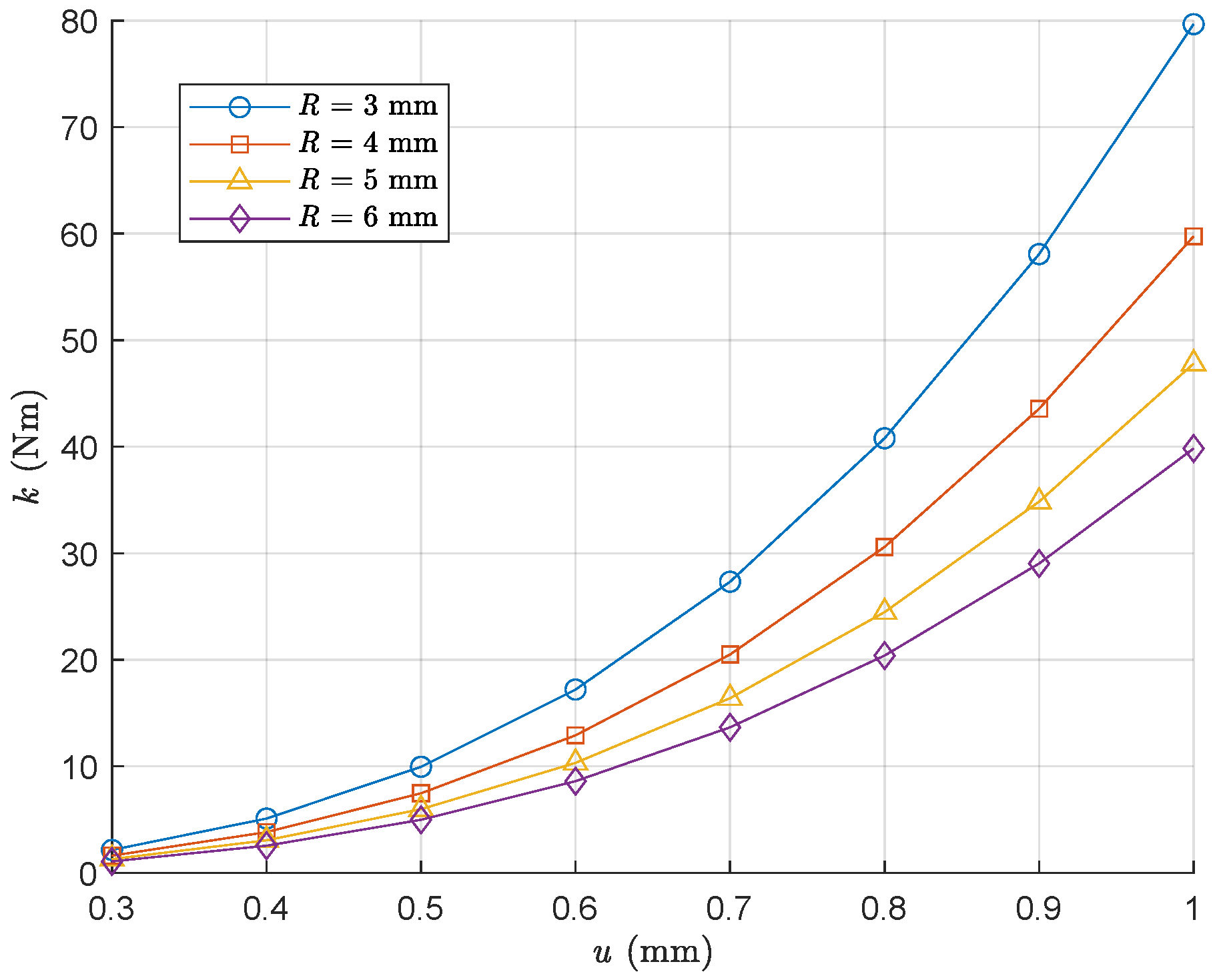Machines 13 00404 g004