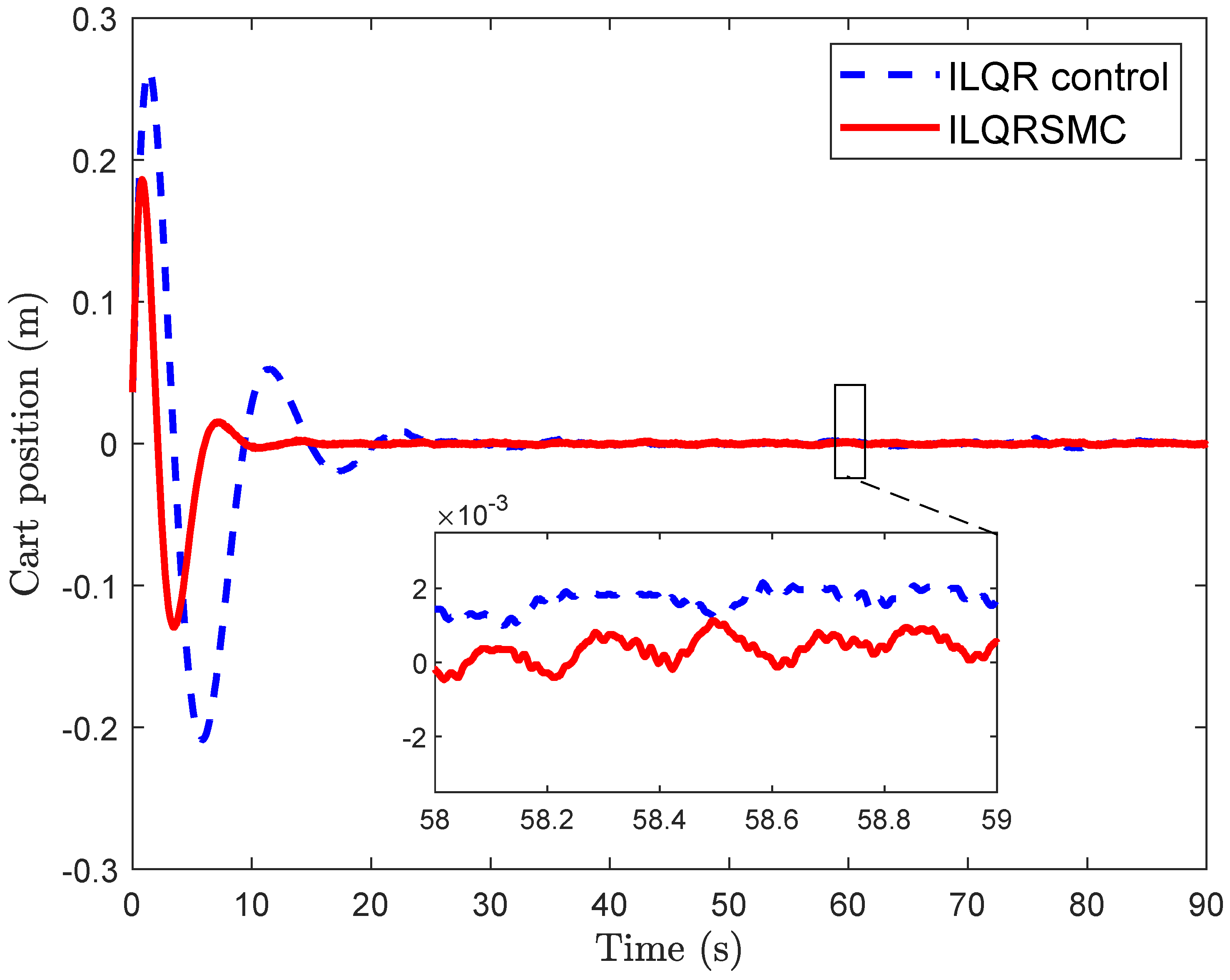 Machines 13 00405 g003