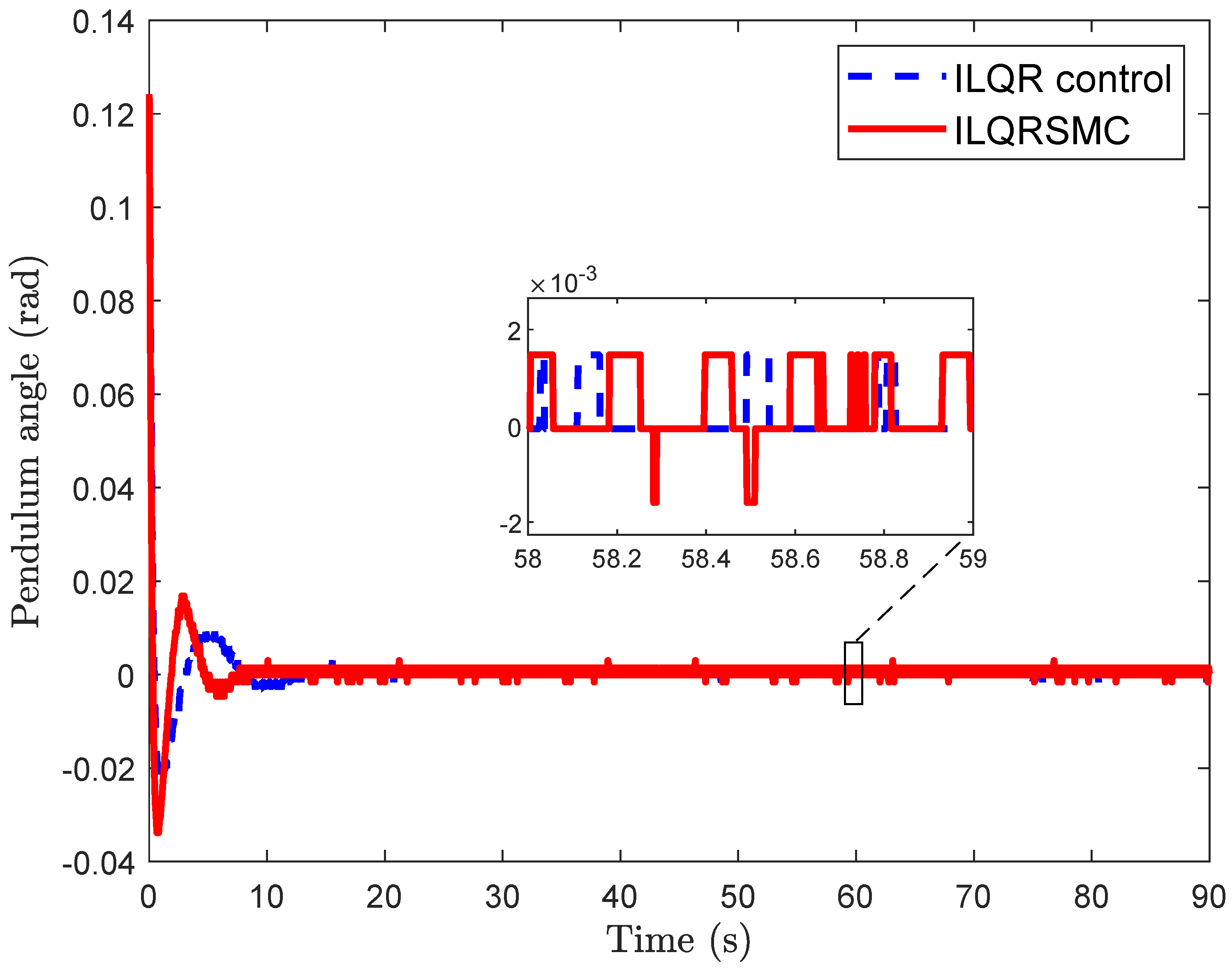 Machines 13 00405 g004