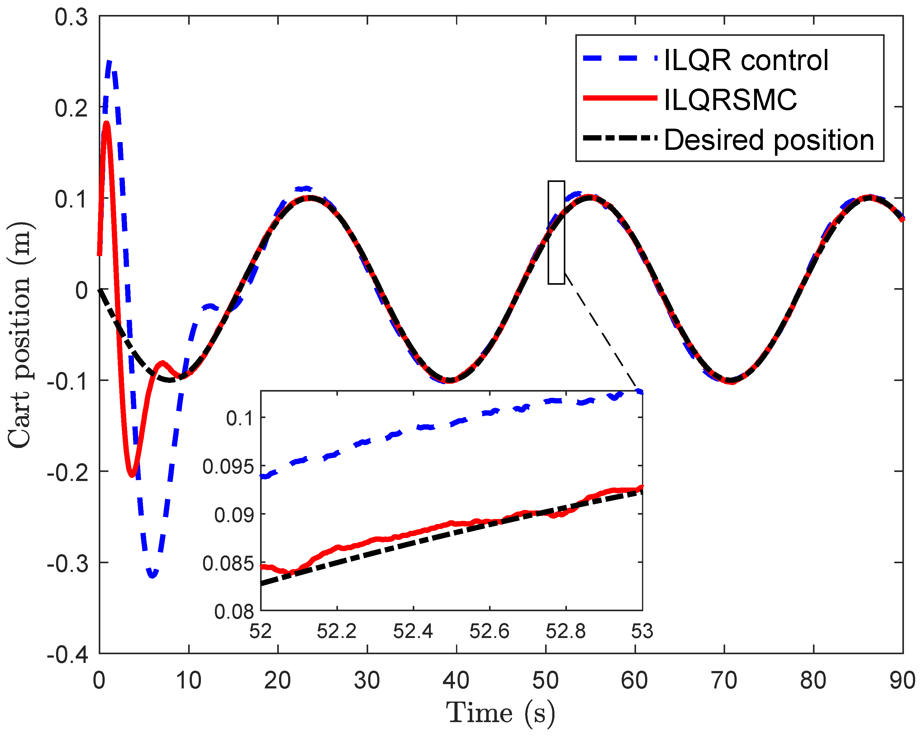 Machines 13 00405 g007
