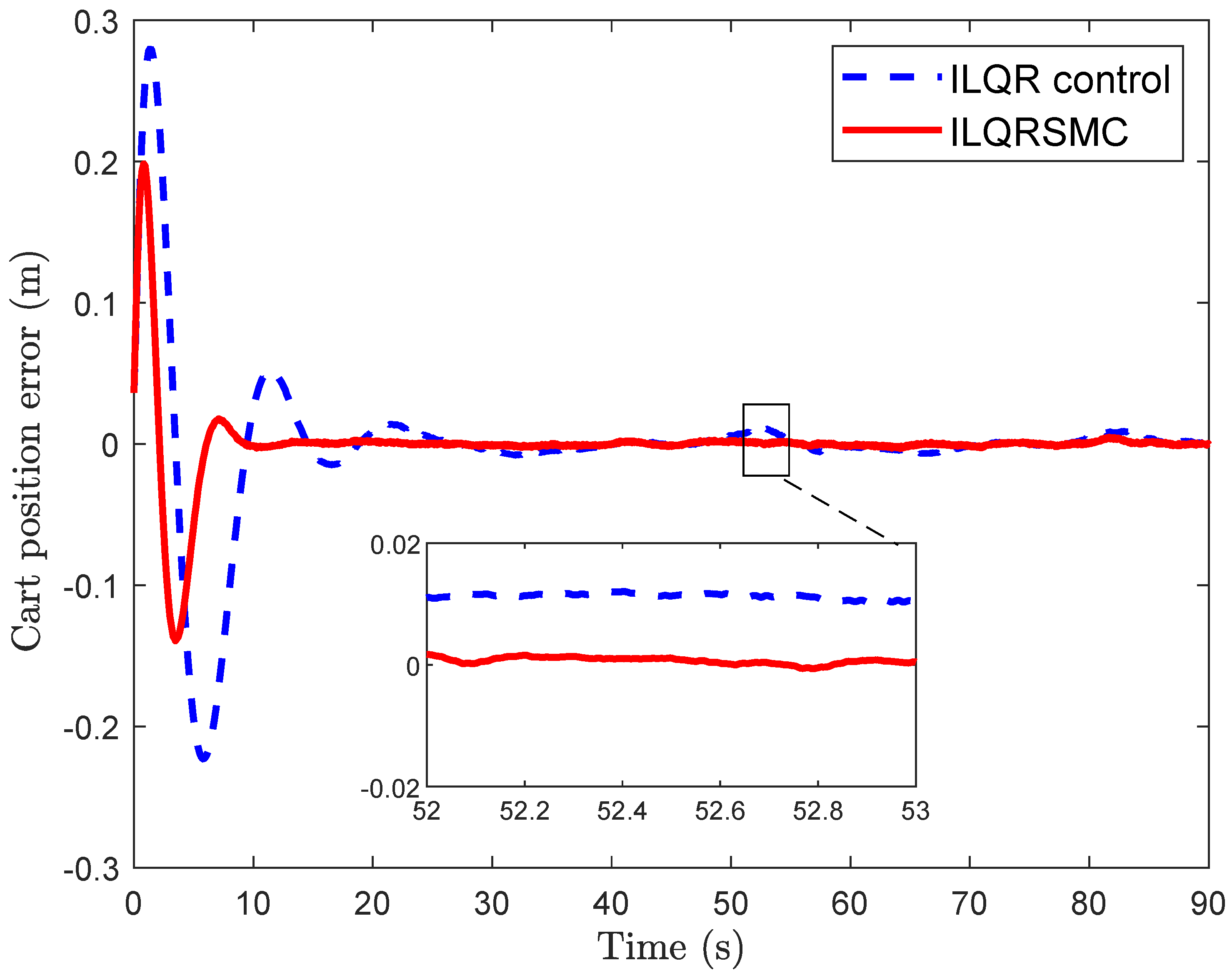 Machines 13 00405 g008